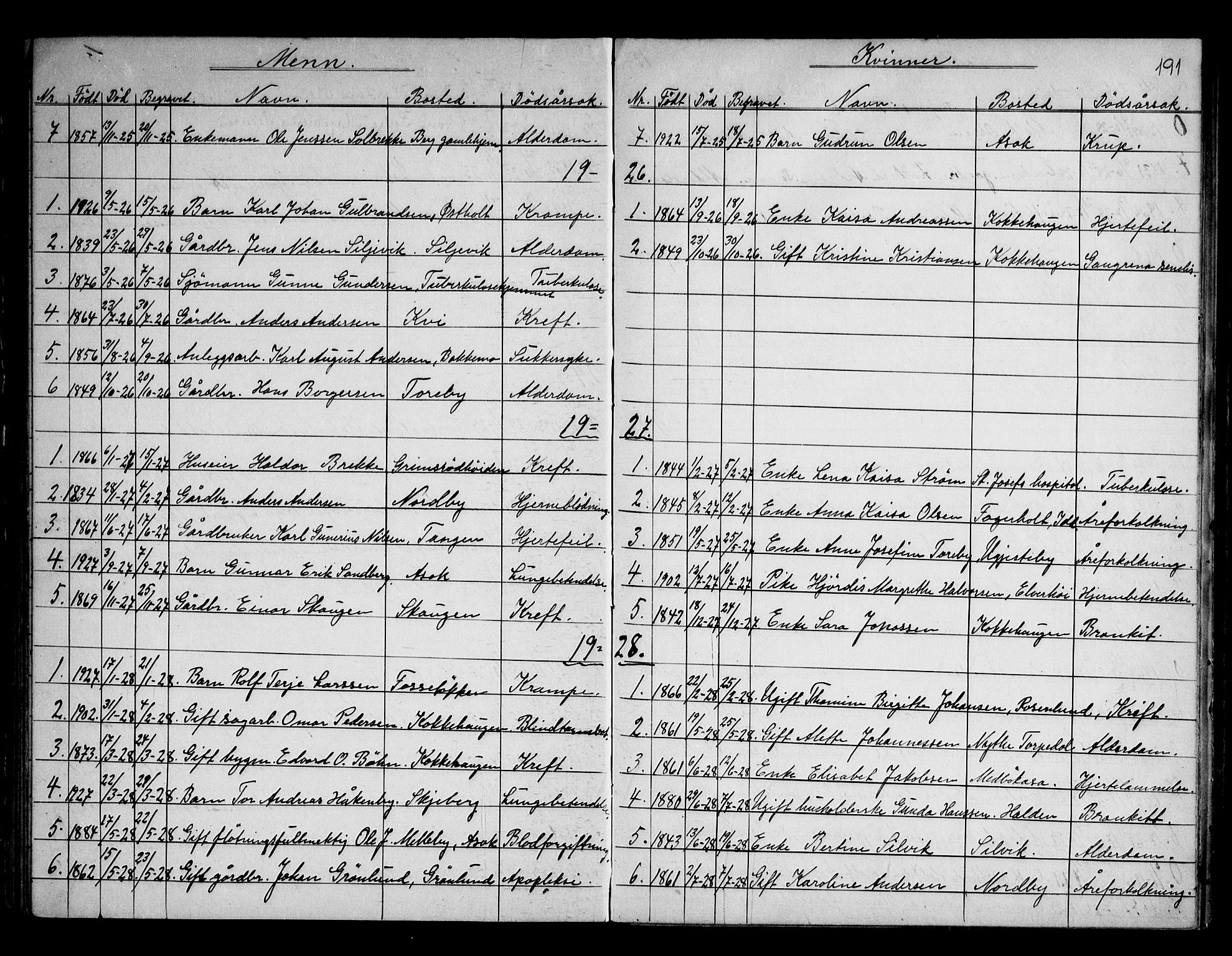 Berg prestekontor Kirkebøker, SAO/A-10902/G/Gb/L0001: Parish register (copy) no. II 1, 1874-1946, p. 191