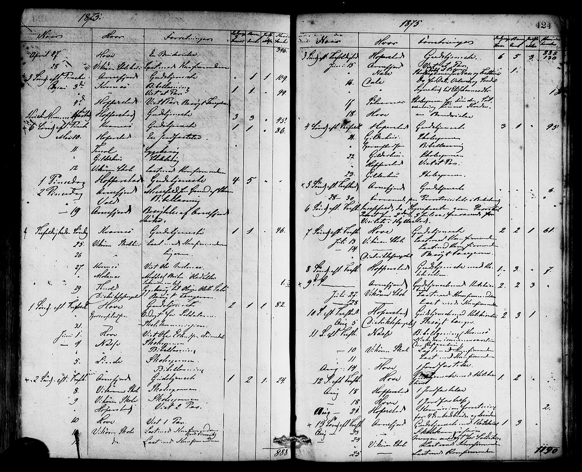 Vik sokneprestembete, SAB/A-81501: Parish register (official) no. A 9, 1866-1877, p. 424
