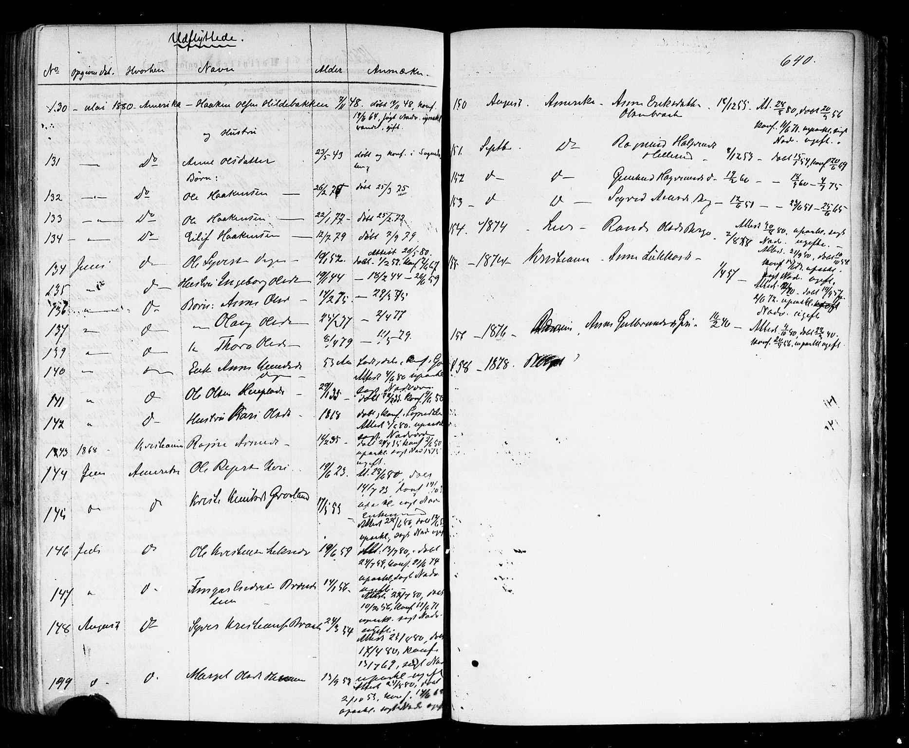 Nes kirkebøker, AV/SAKO-A-236/F/Fa/L0010: Parish register (official) no. 10, 1864-1880, p. 640