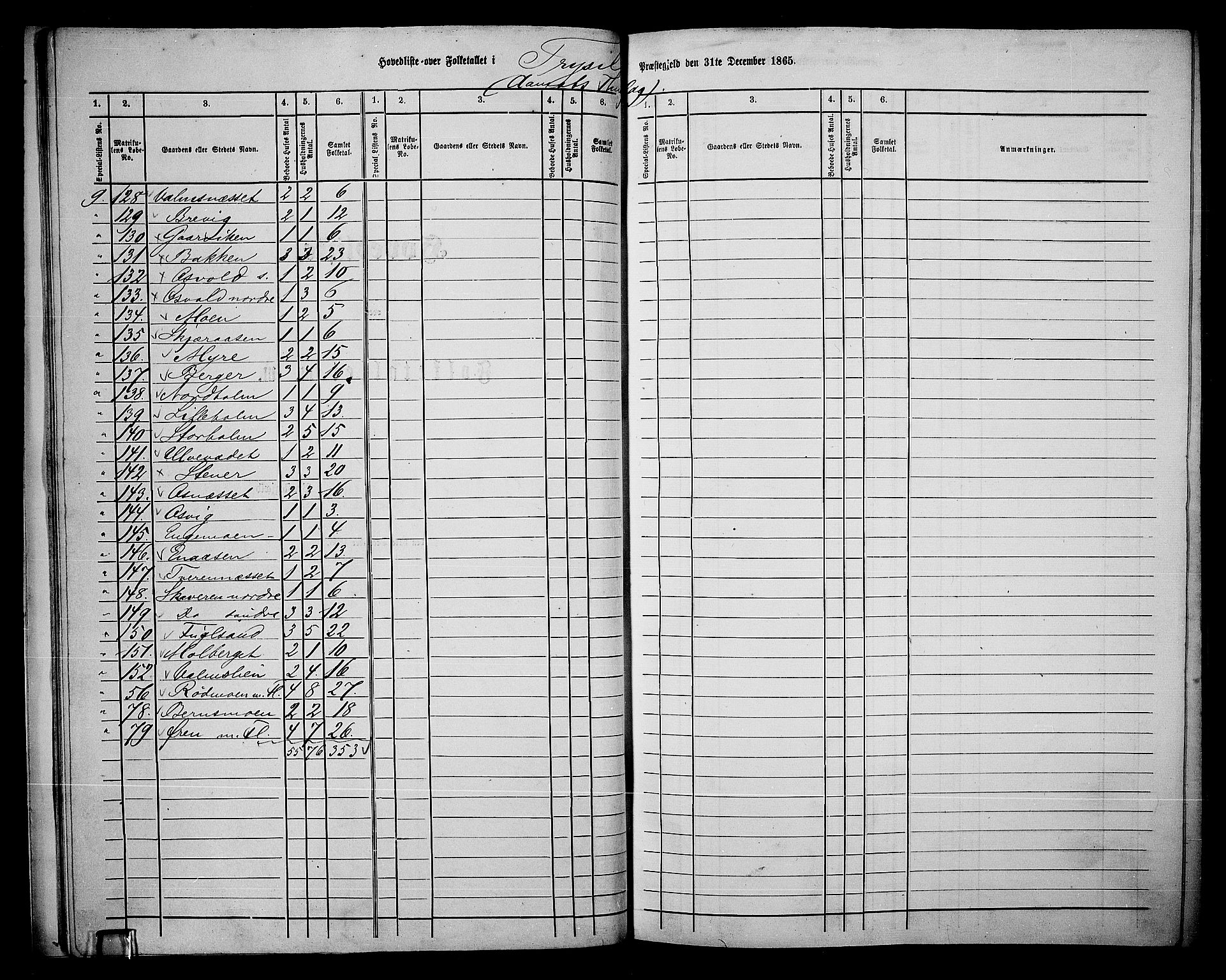 RA, 1865 census for Trysil, 1865, p. 15