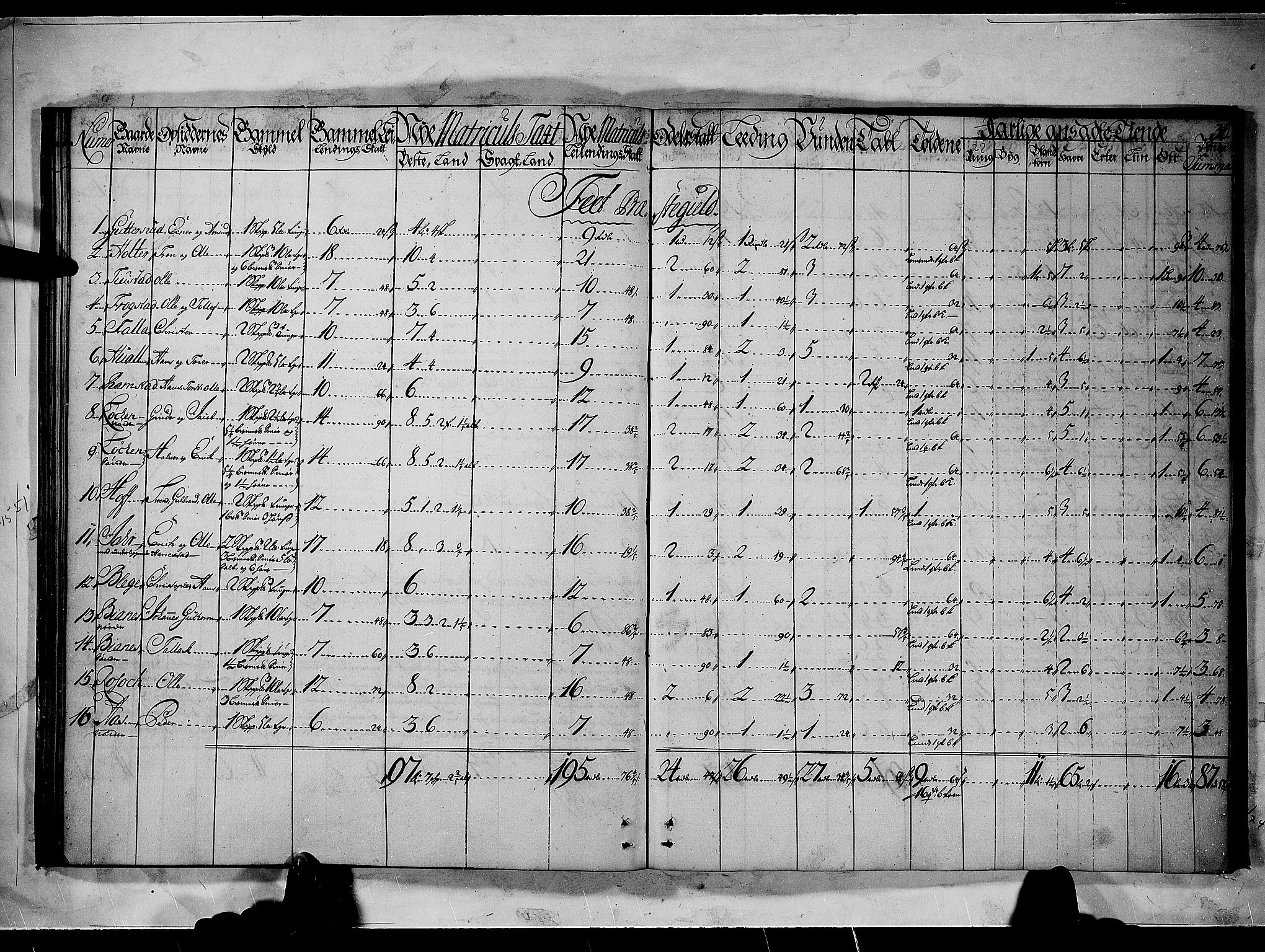 Rentekammeret inntil 1814, Realistisk ordnet avdeling, RA/EA-4070/N/Nb/Nbf/L0092: Nedre Romerike matrikkelprotokoll, 1723, p. 35b-36a