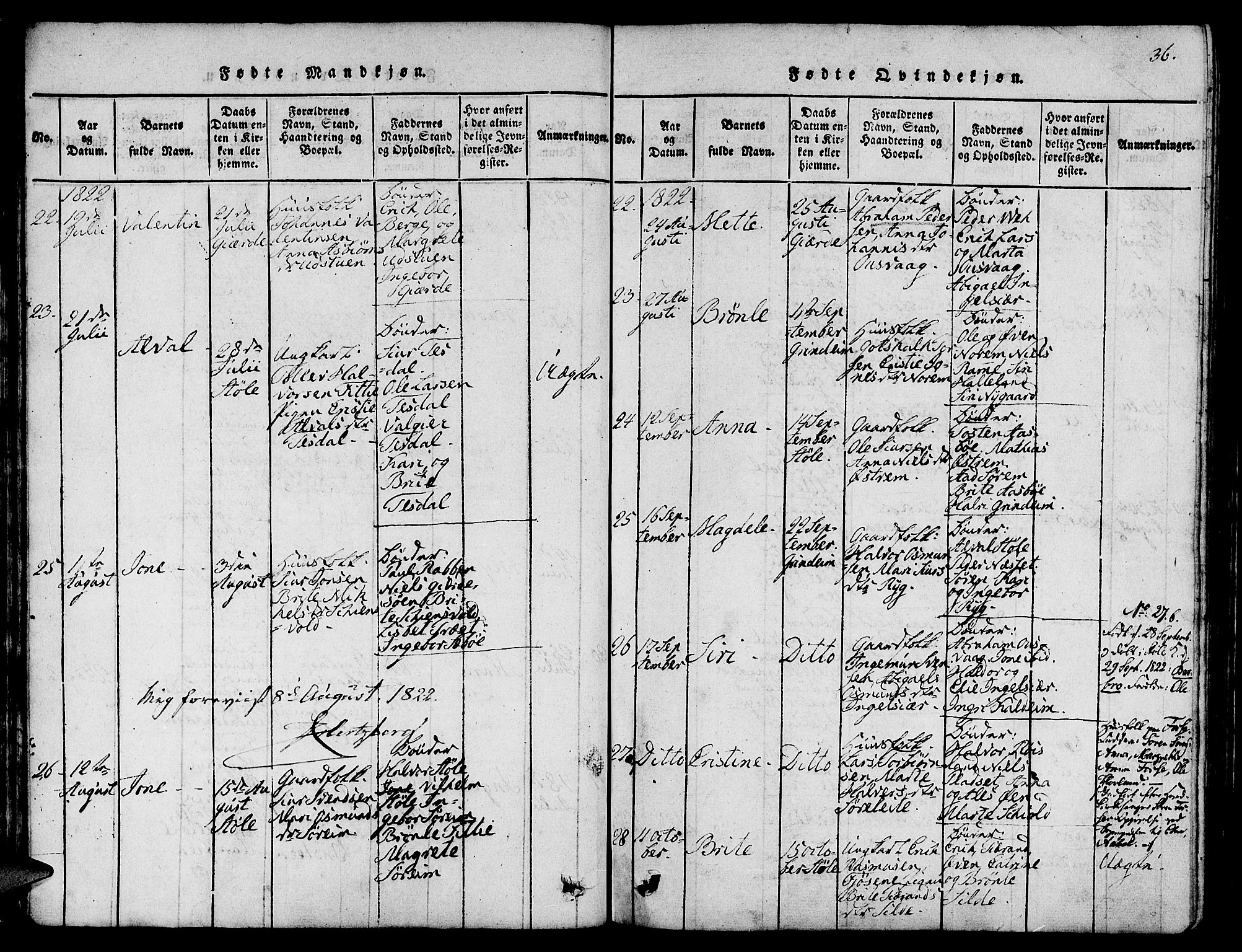 Etne sokneprestembete, AV/SAB-A-75001/H/Haa: Parish register (official) no. A 6, 1815-1831, p. 36