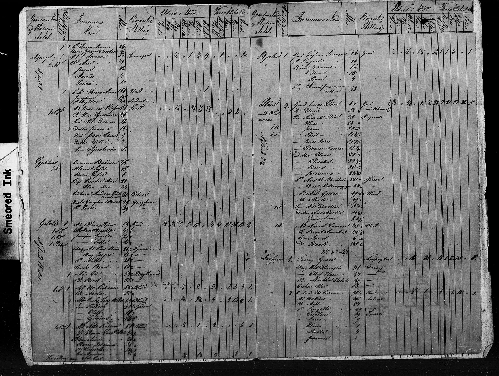 , Census 1855 for Skogn, 1855, p. 6