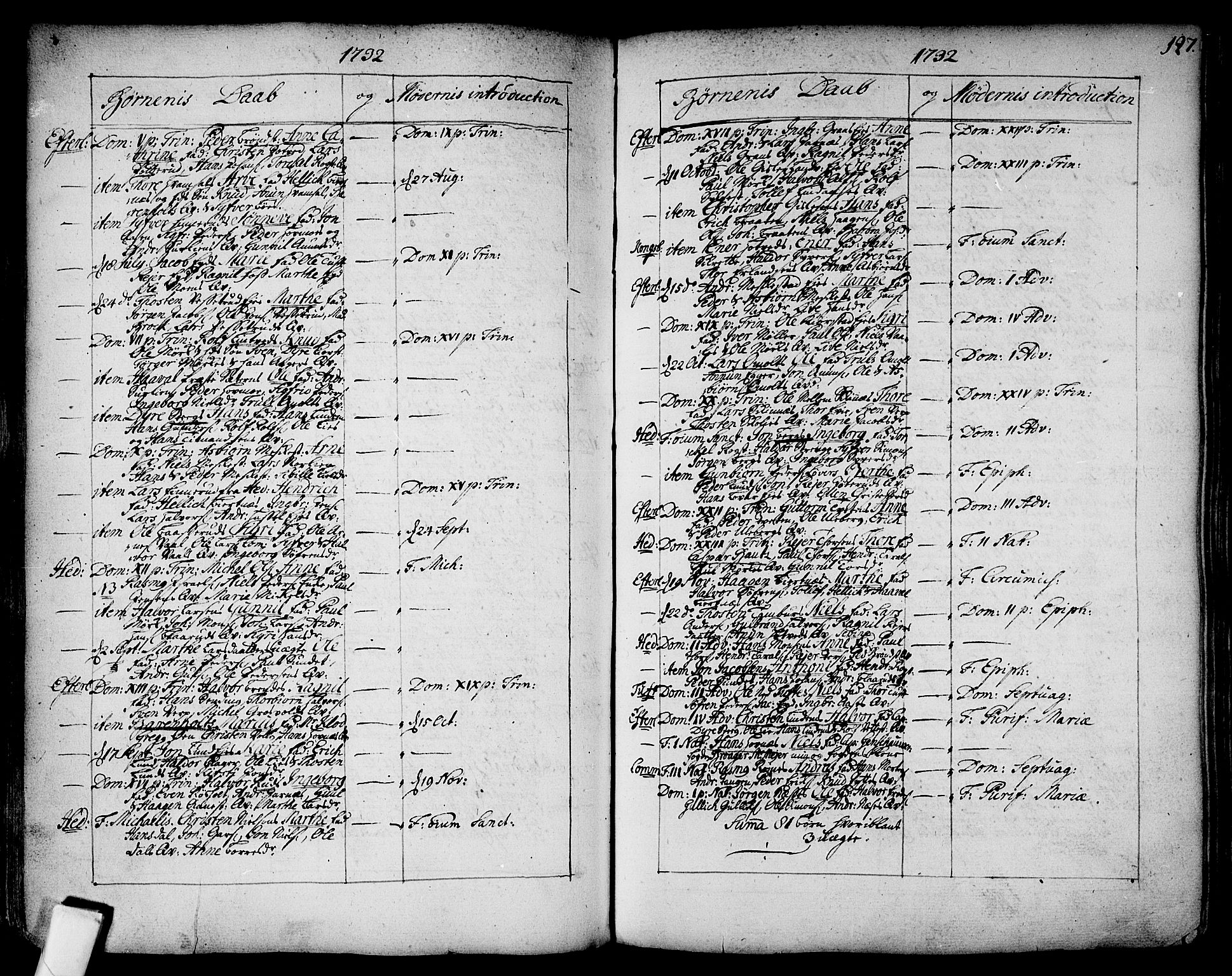 Sandsvær kirkebøker, AV/SAKO-A-244/F/Fa/L0002a: Parish register (official) no. I 2, 1725-1809, p. 127