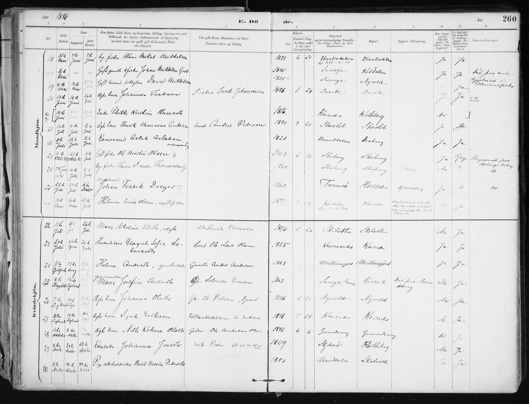 Lyngen sokneprestembete, AV/SATØ-S-1289/H/He/Hea/L0008kirke: Parish register (official) no. 8, 1891-1902, p. 260