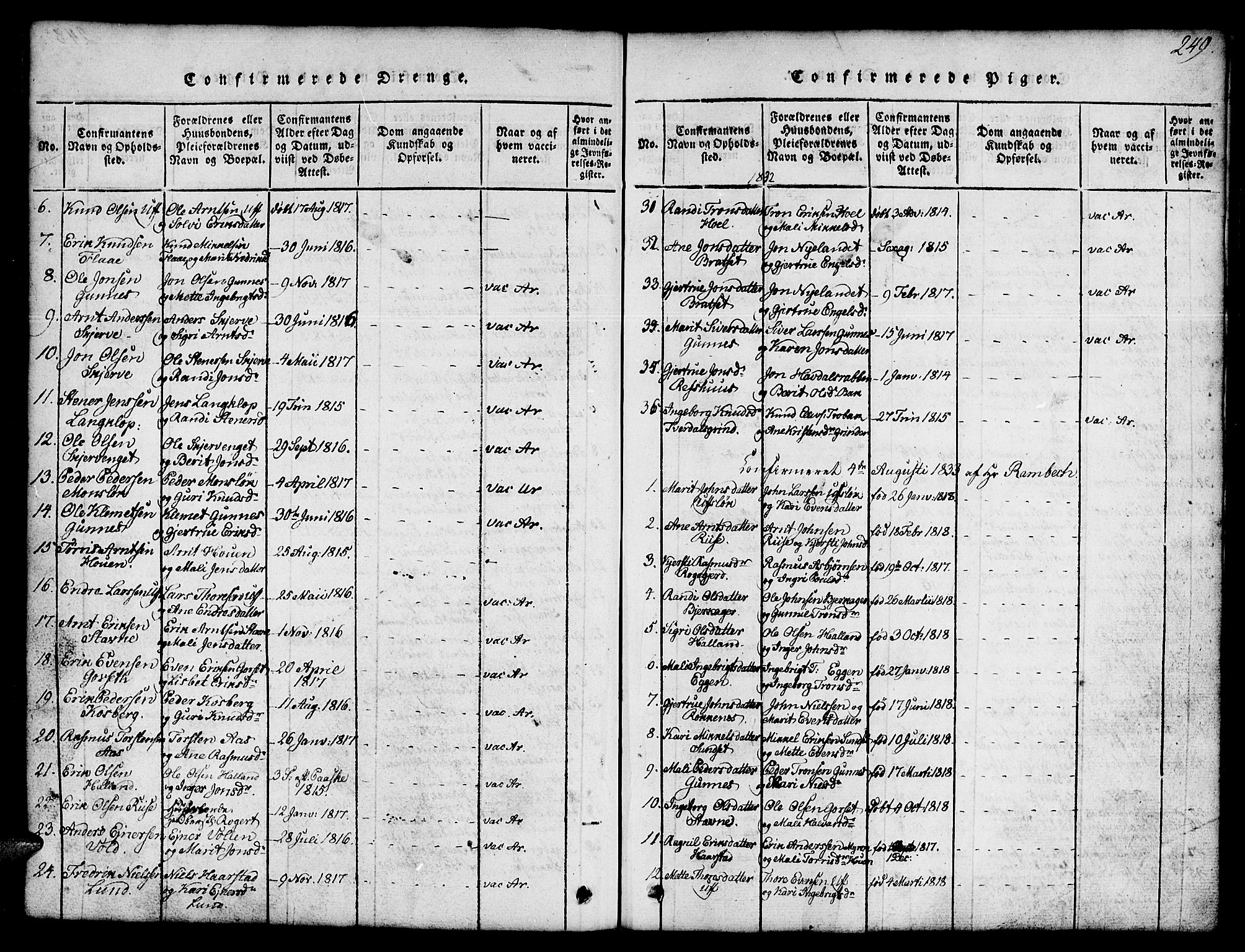Ministerialprotokoller, klokkerbøker og fødselsregistre - Sør-Trøndelag, SAT/A-1456/674/L0874: Parish register (copy) no. 674C01, 1816-1860, p. 249