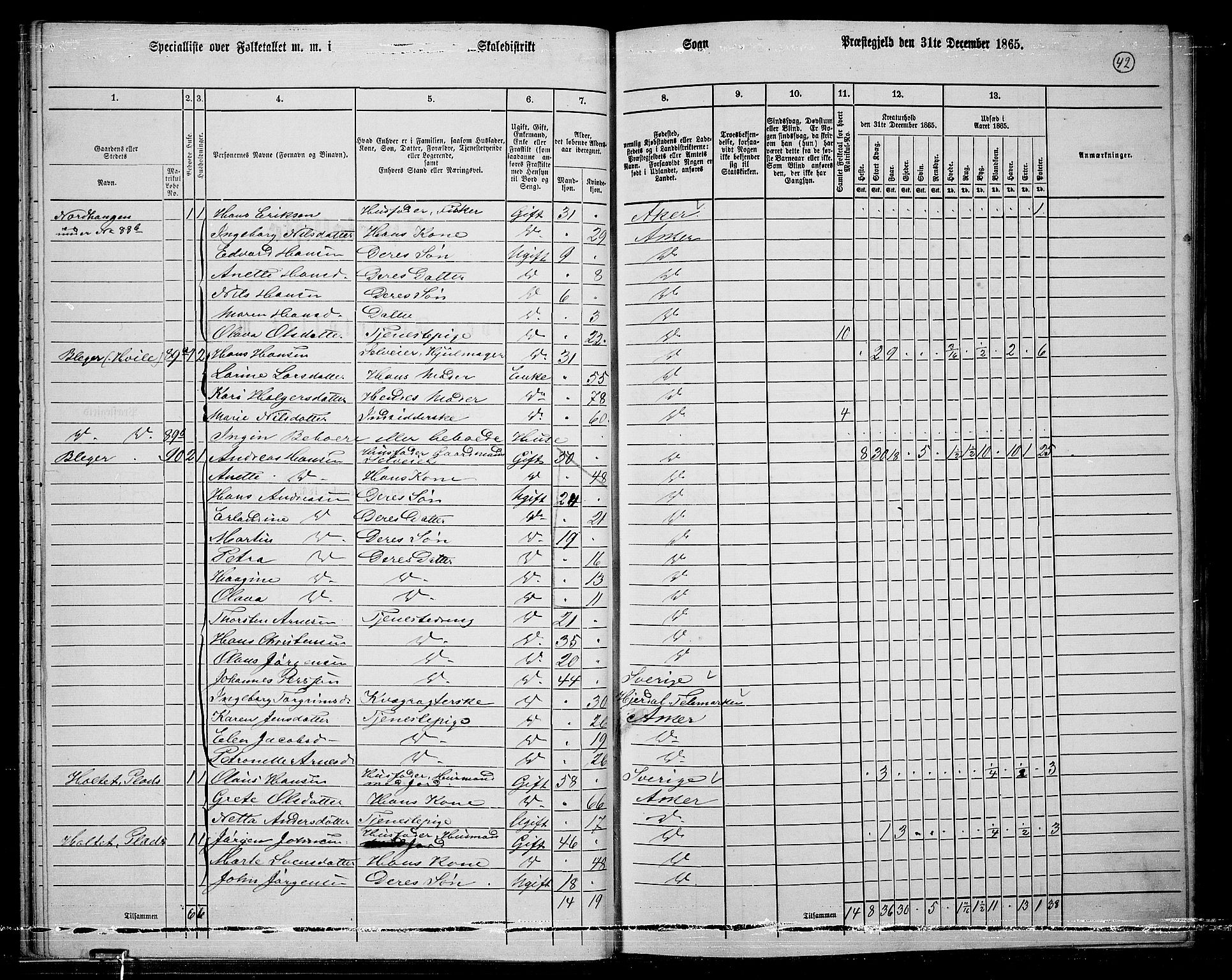 RA, 1865 census for Asker, 1865, p. 44