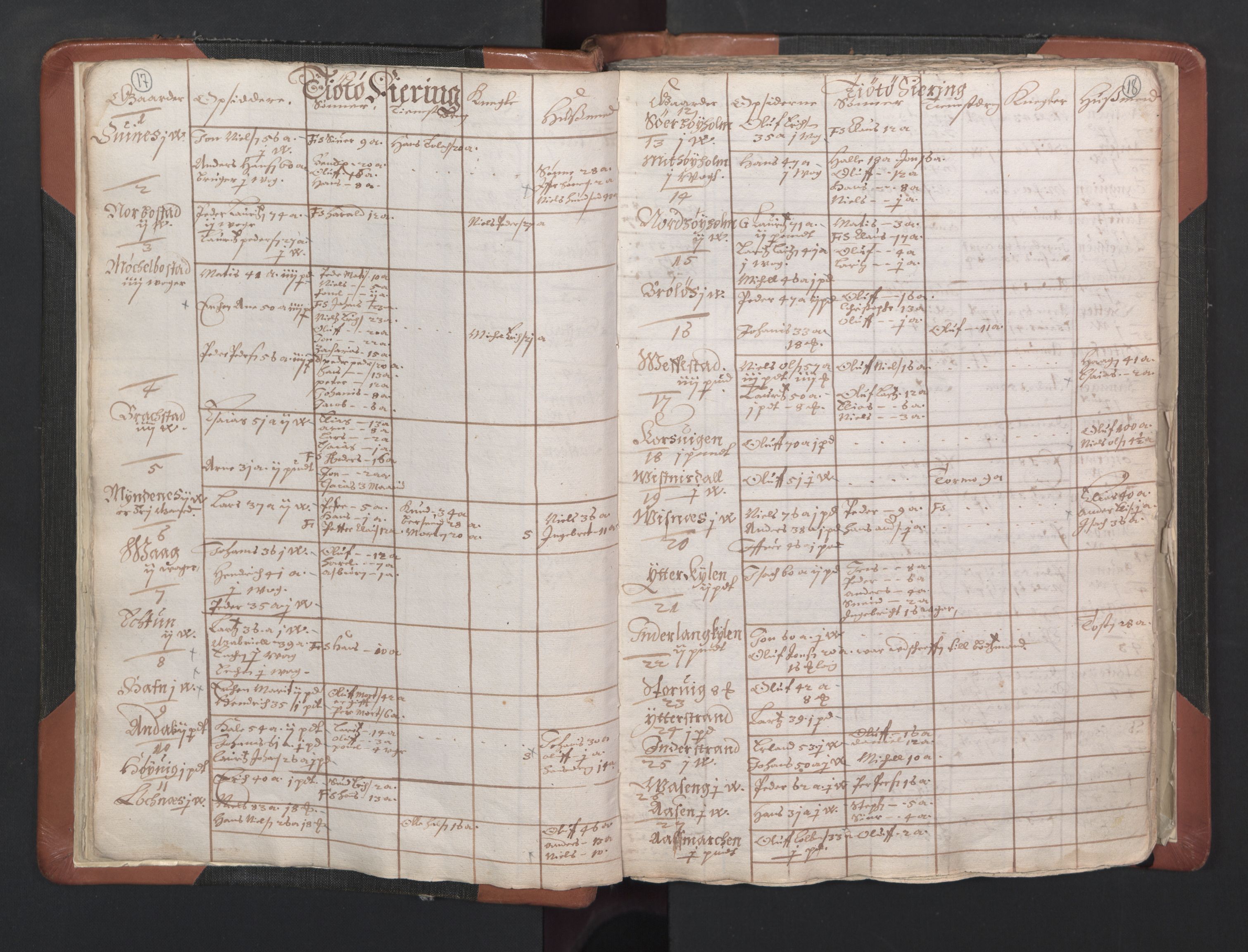 RA, Vicar's Census 1664-1666, no. 35: Helgeland deanery and Salten deanery, 1664-1666, p. 17-18
