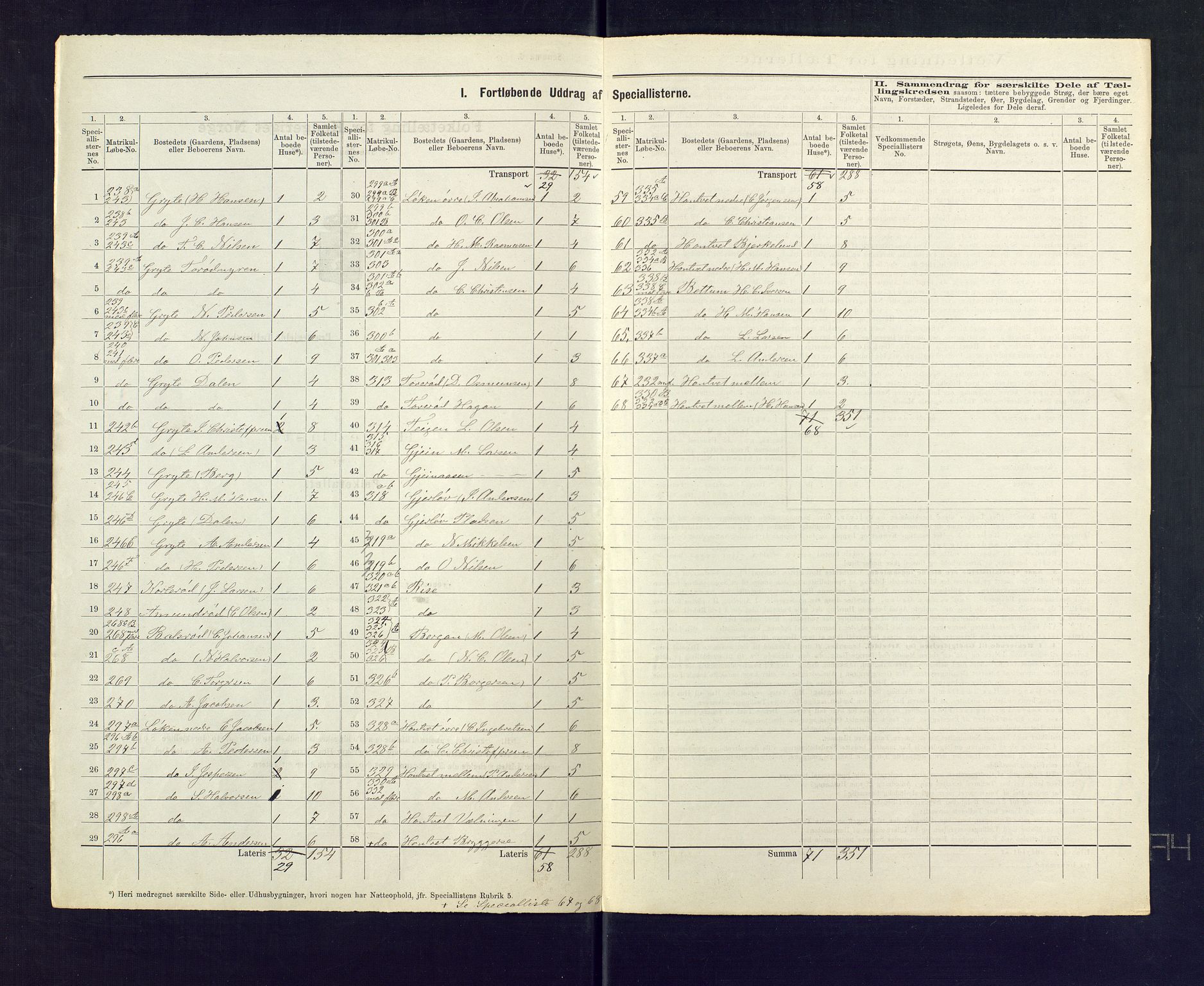 SAKO, 1875 census for 0720P Stokke, 1875, p. 29
