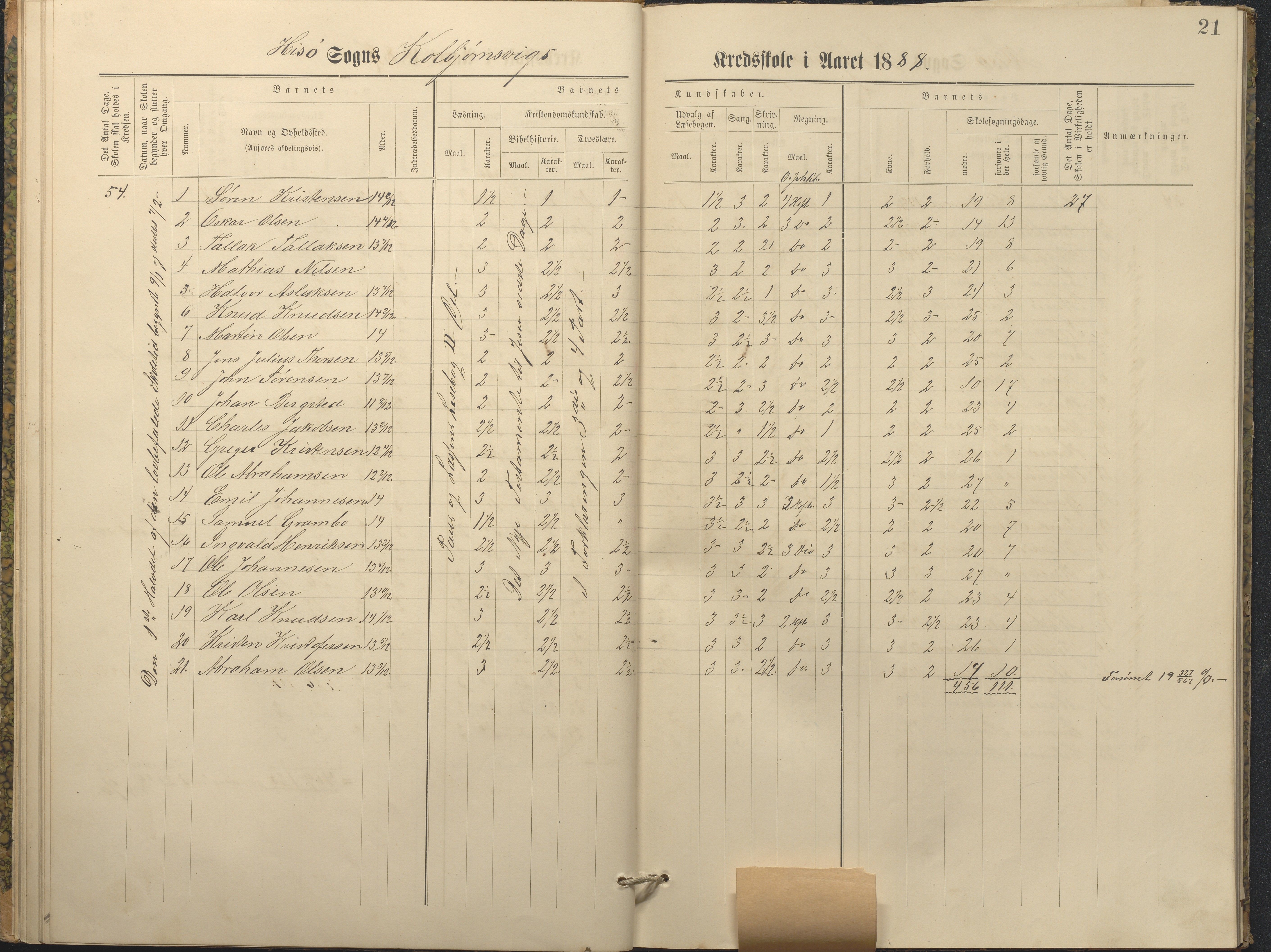 Hisøy kommune frem til 1991, AAKS/KA0922-PK/32/L0011: Skoleprotokoll, 1883-1891, p. 21