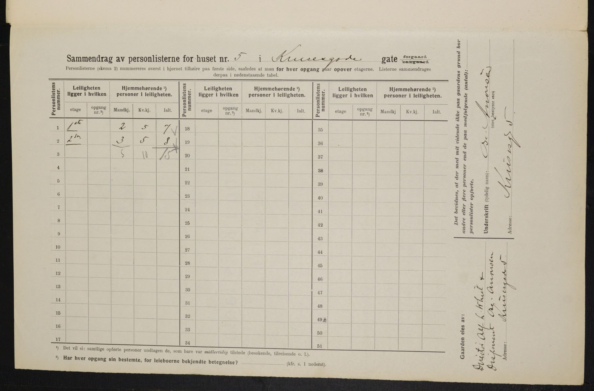 OBA, Municipal Census 1914 for Kristiania, 1914, p. 54874