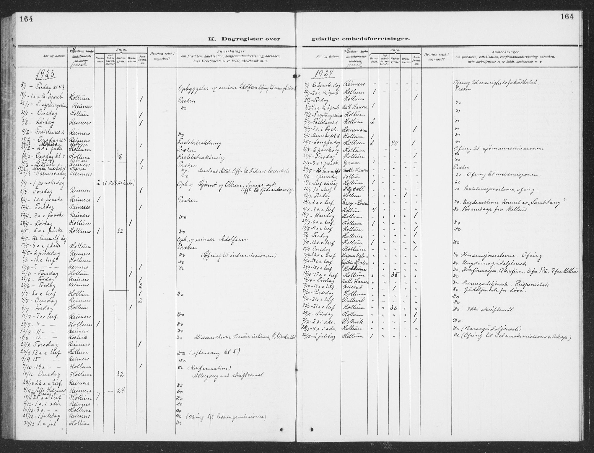 Ministerialprotokoller, klokkerbøker og fødselsregistre - Sør-Trøndelag, SAT/A-1456/693/L1124: Parish register (copy) no. 693C05, 1911-1941, p. 164