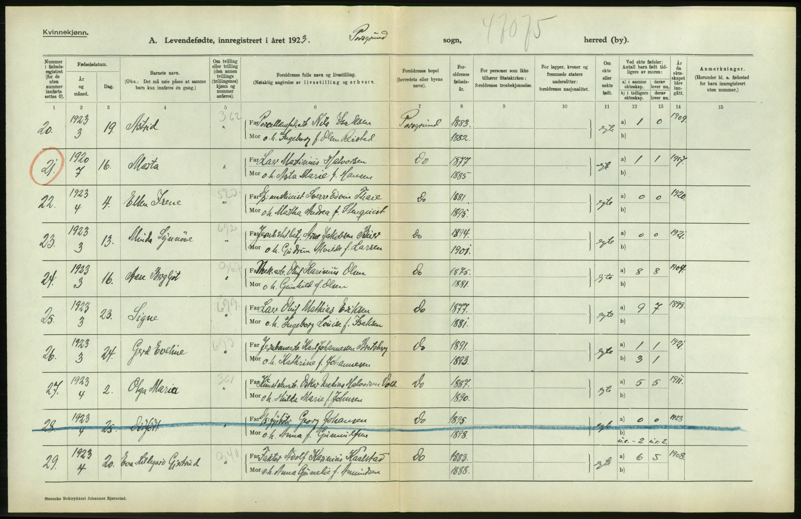 Statistisk sentralbyrå, Sosiodemografiske emner, Befolkning, AV/RA-S-2228/D/Df/Dfc/Dfcc/L0019: Telemark fylke: Levendefødte menn og kvinner. Bygder og byer., 1923, p. 636