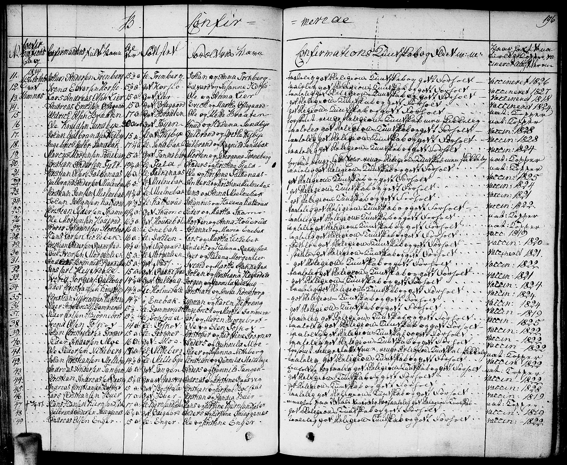 Høland prestekontor Kirkebøker, AV/SAO-A-10346a/F/Fa/L0008: Parish register (official) no. I 8, 1827-1845, p. 196