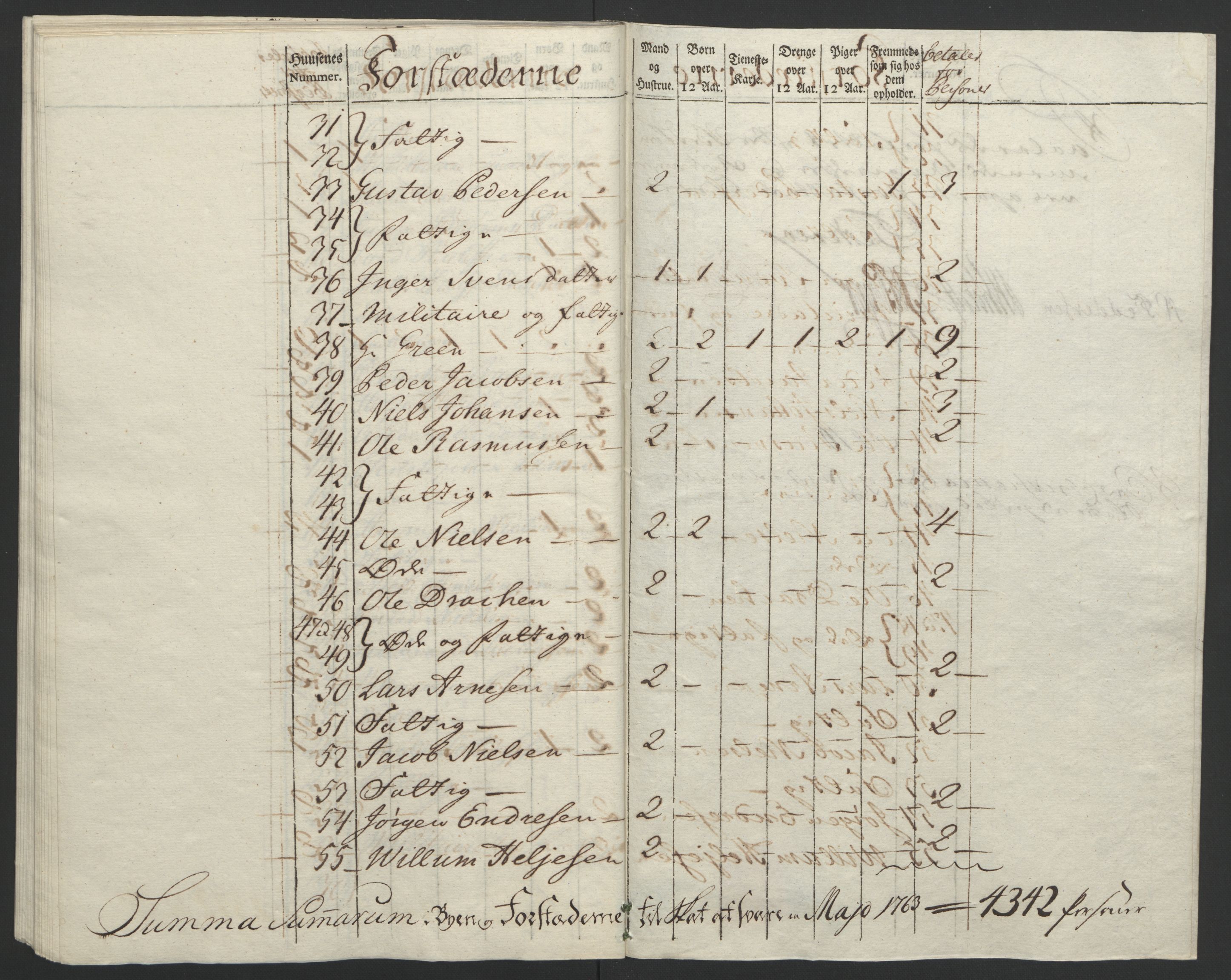 Rentekammeret inntil 1814, Reviderte regnskaper, Byregnskaper, RA/EA-4066/R/Re/L0072/0001: [E13] Kontribusjonsregnskap / Ekstraskatt, 1763-1764, p. 123