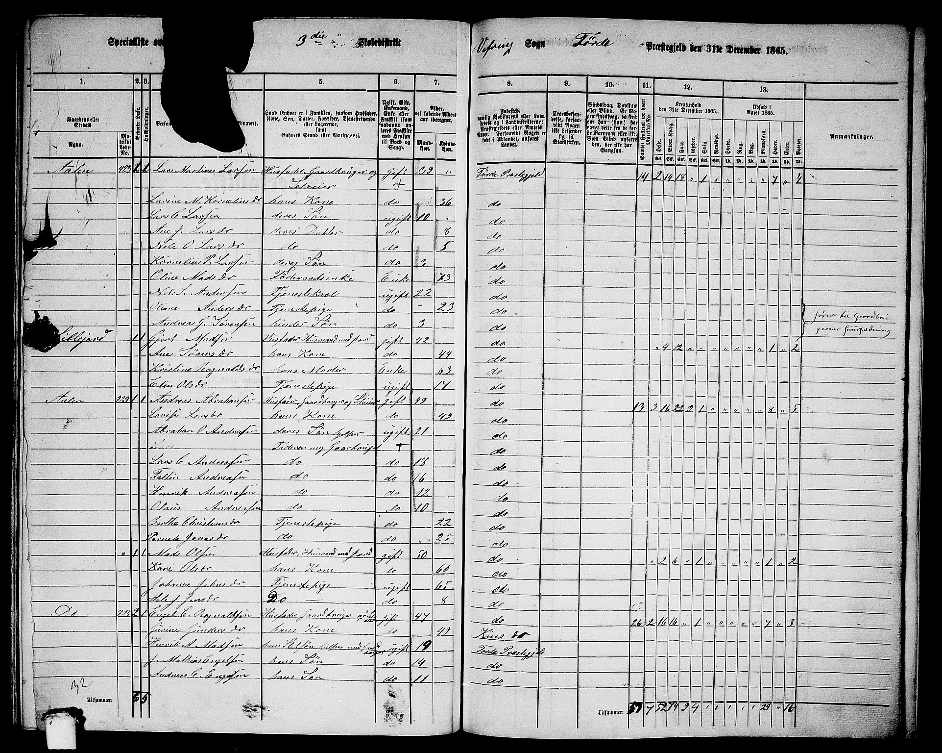 RA, 1865 census for Førde, 1865, p. 277