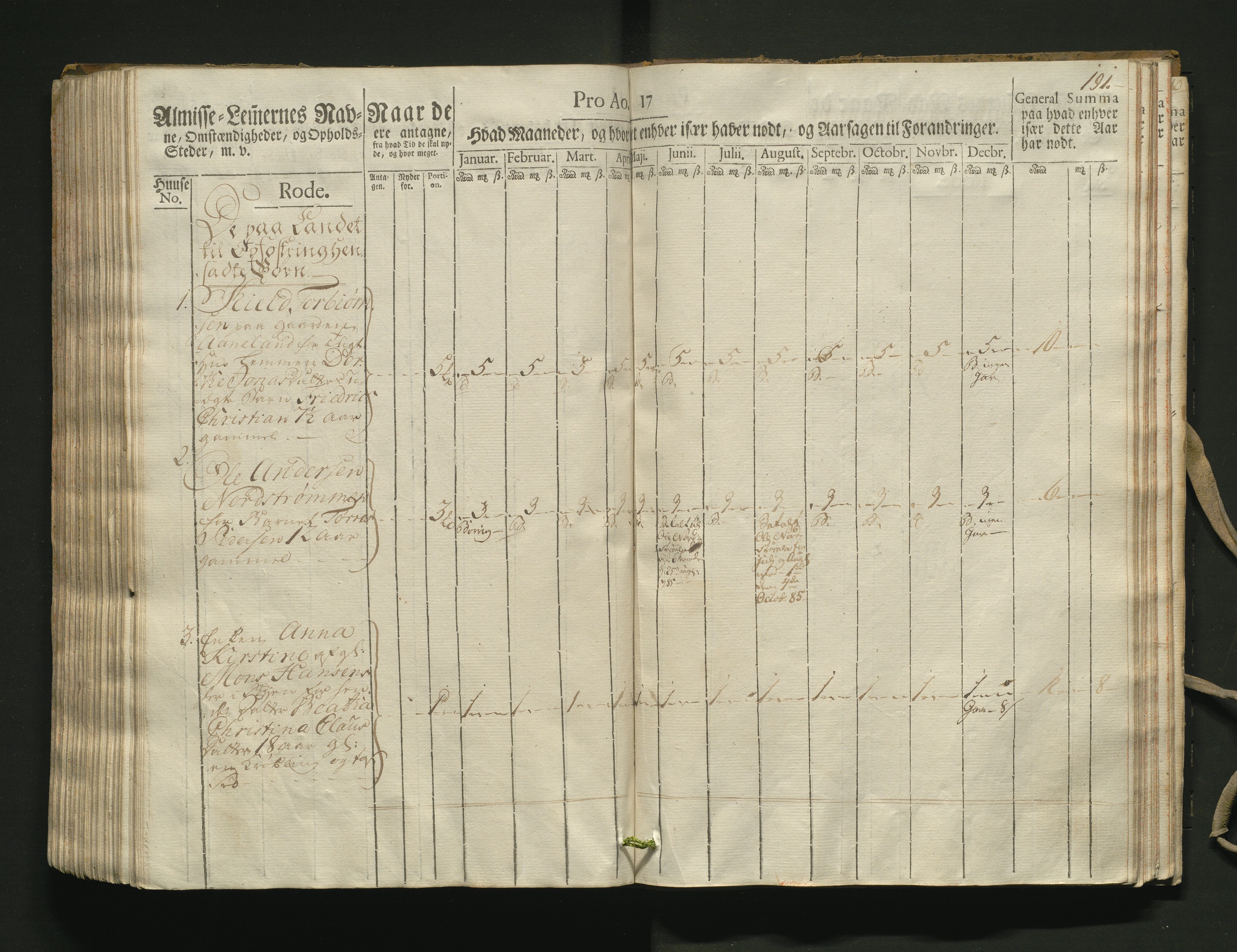 Overfattigkommisjonen i Bergen, AV/SAB-A-89001/F/L0002: Utdelingsbok for fattige i Domkirkesoknet, 1781-1785, p. 190b-191a
