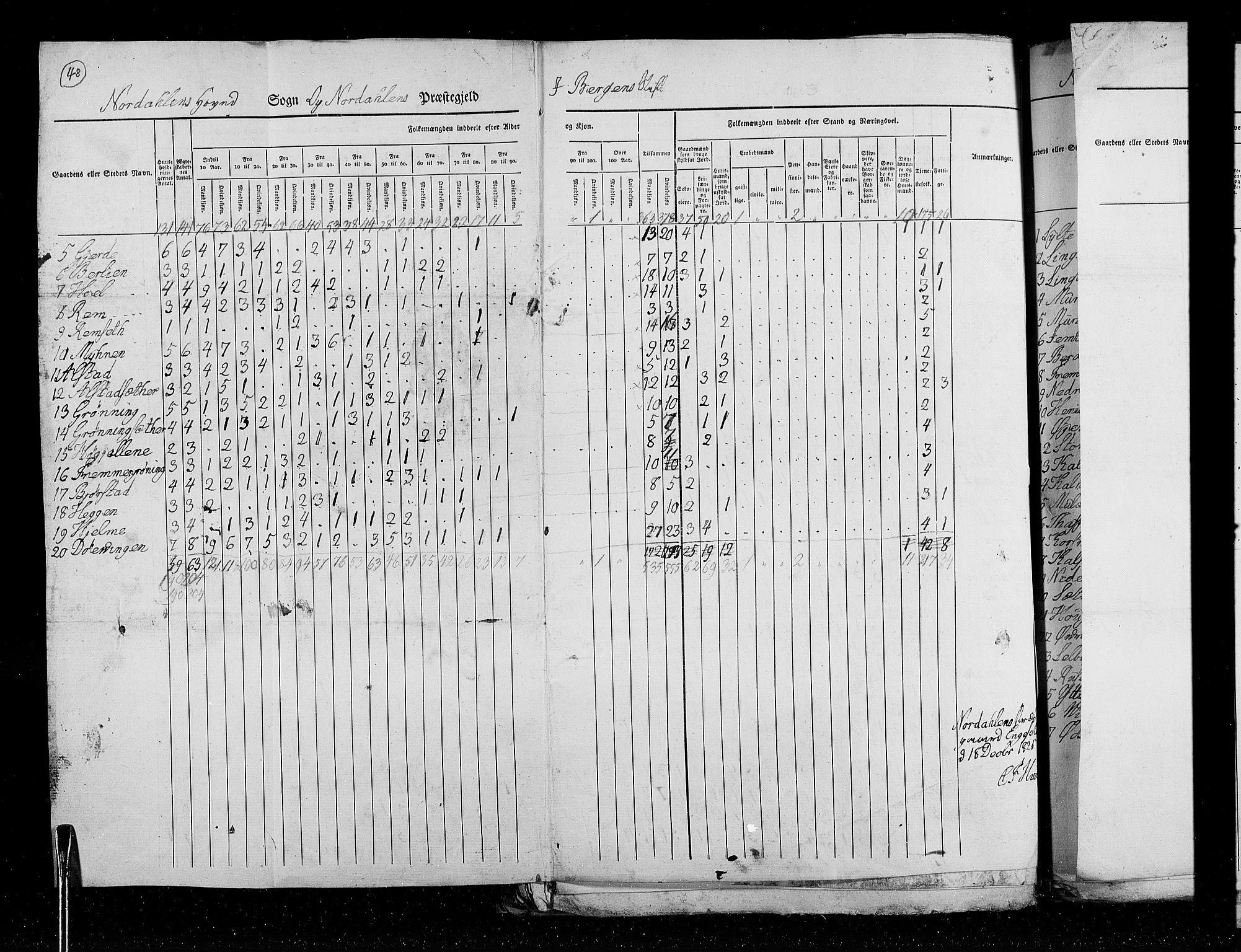 RA, Census 1825, vol. 15: Romsdal amt, 1825, p. 48