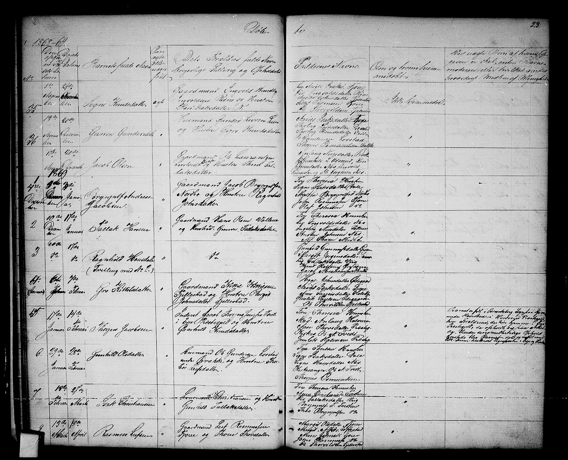 Nissedal kirkebøker, SAKO/A-288/G/Ga/L0002: Parish register (copy) no. I 2, 1861-1887, p. 23