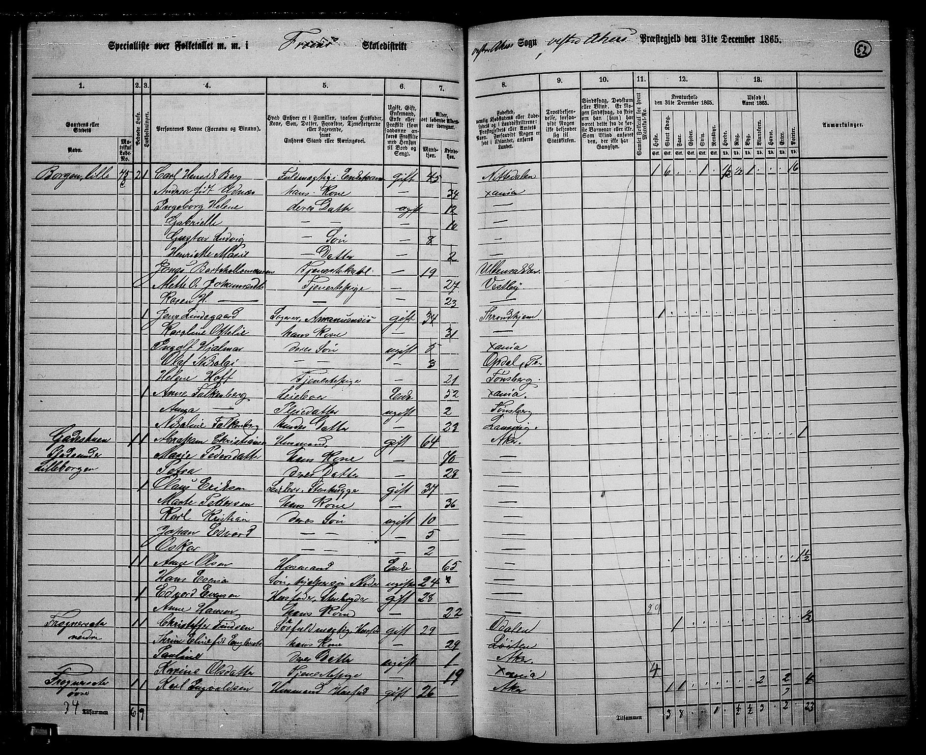 RA, 1865 census for Vestre Aker, 1865, p. 50