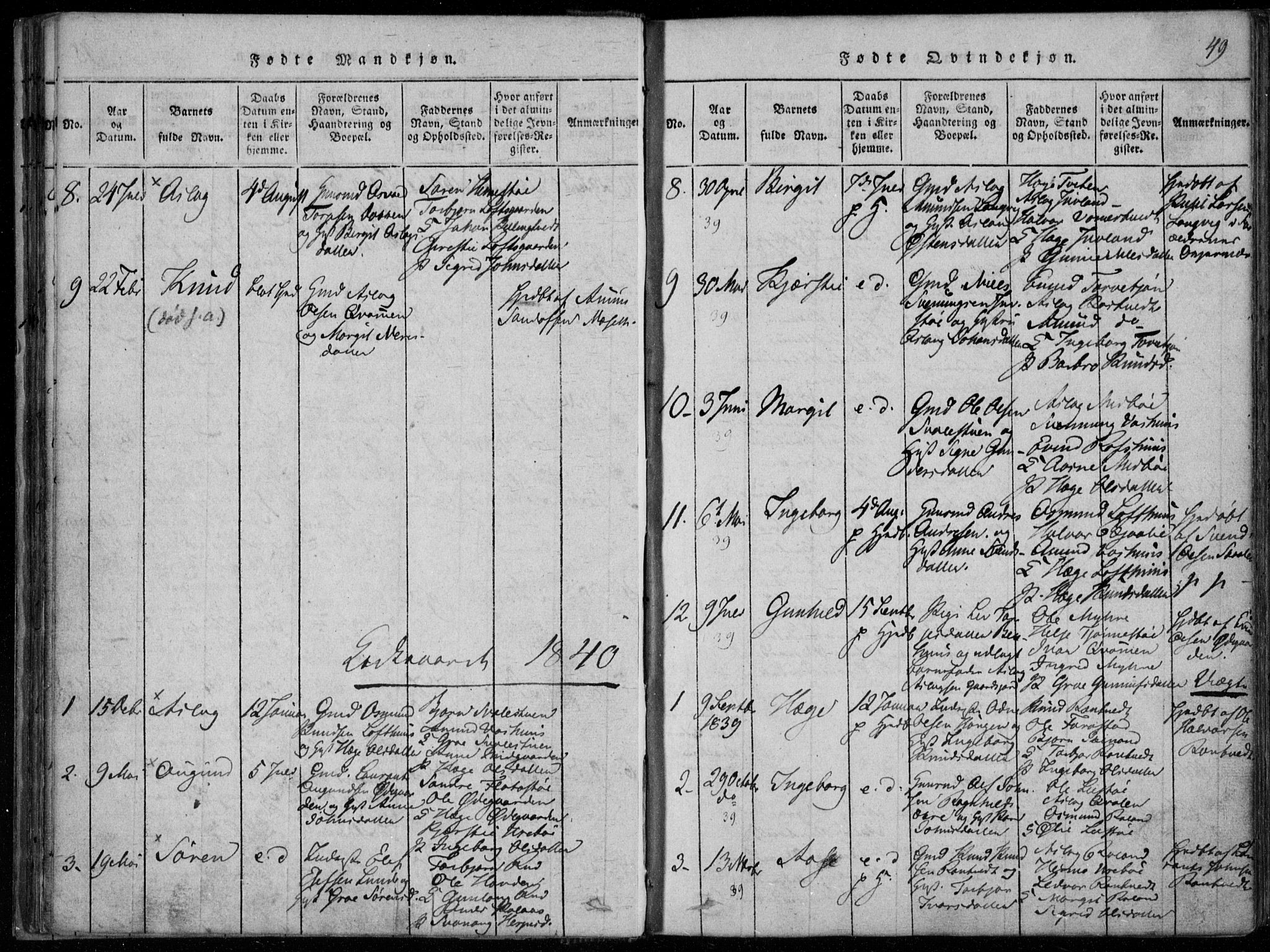 Rauland kirkebøker, AV/SAKO-A-292/F/Fa/L0001: Parish register (official) no. I 1, 1814-1859, p. 49