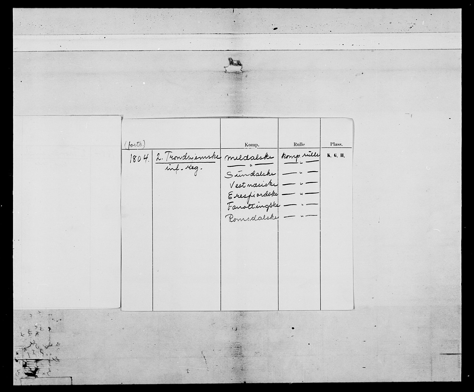 Generalitets- og kommissariatskollegiet, Det kongelige norske kommissariatskollegium, AV/RA-EA-5420/E/Eh/L0081: 2. Trondheimske nasjonale infanteriregiment, 1801-1804, p. 4