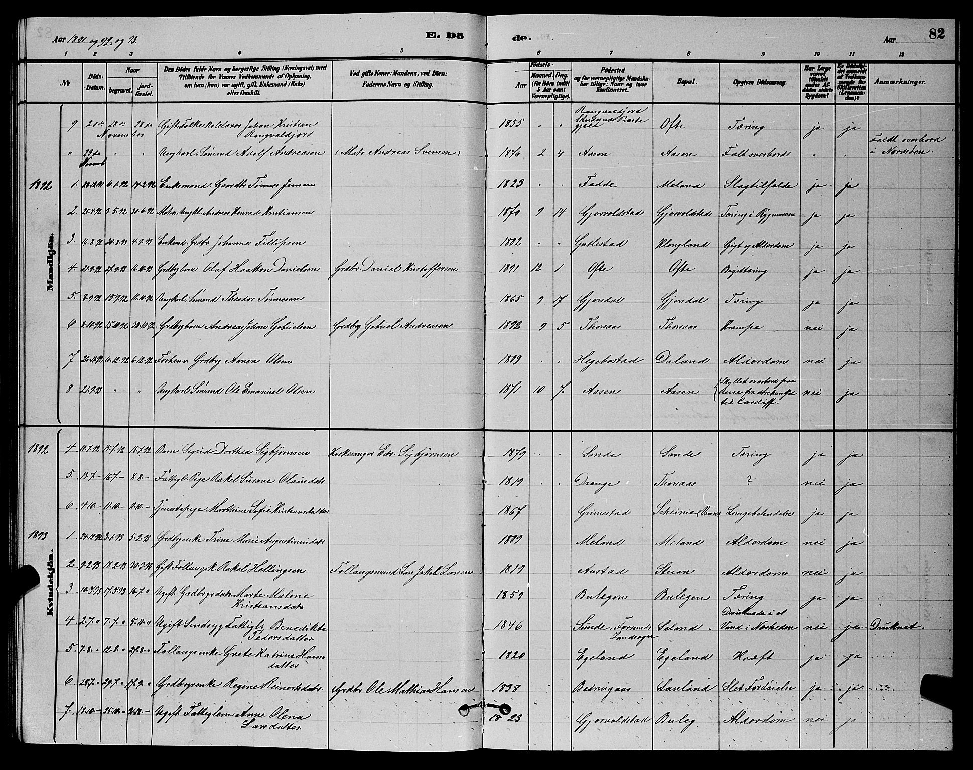 Herad sokneprestkontor, AV/SAK-1111-0018/F/Fb/Fba/L0004: Parish register (copy) no. B 4, 1882-1899, p. 82