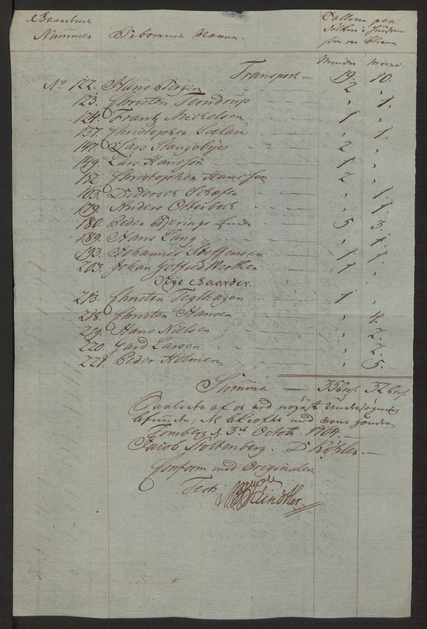 Rentekammeret inntil 1814, Reviderte regnskaper, Byregnskaper, AV/RA-EA-4066/R/Rh/L0162/0001: [H4] Kontribusjonsregnskap / Ekstraskatt, Tønsberg, 1762-1772, p. 173