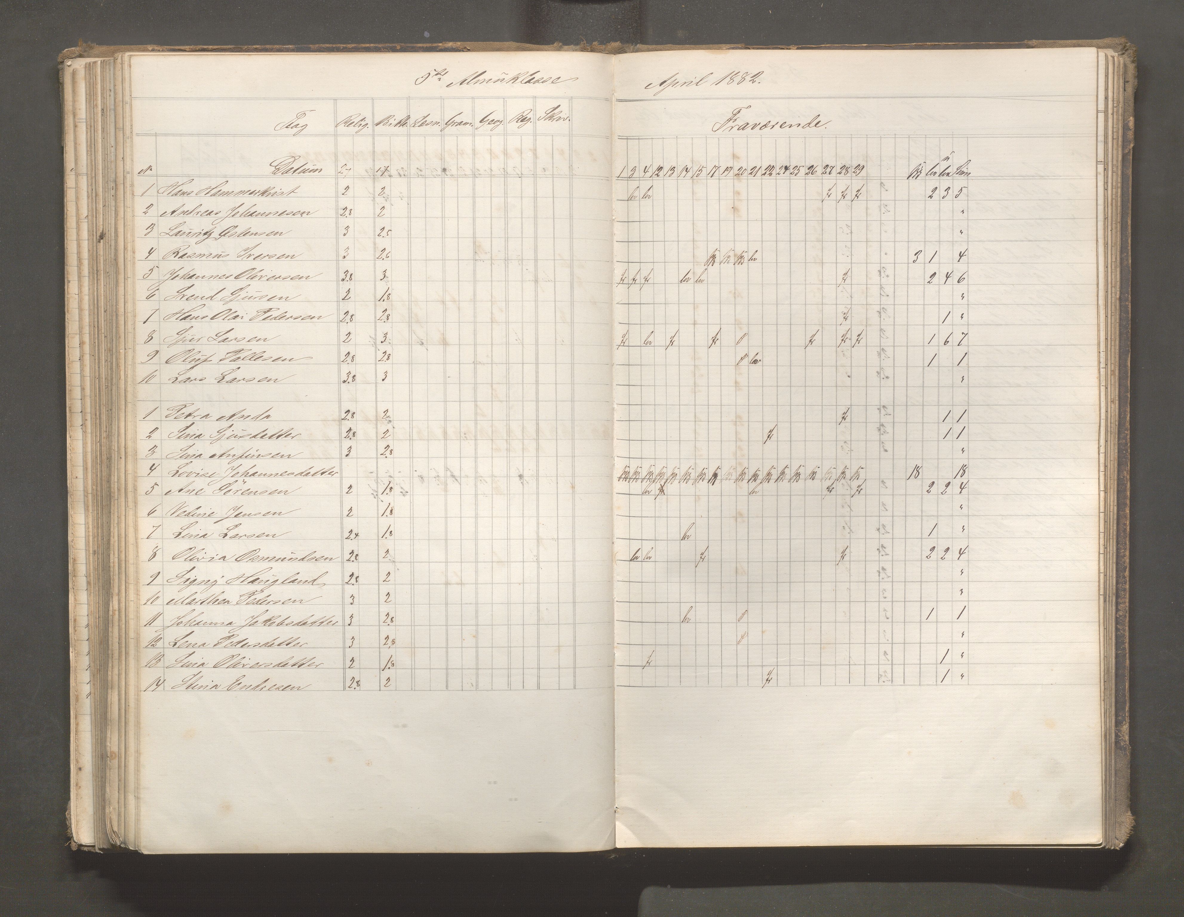 Skudeneshavn kommune - Skudeneshavn skole, IKAR/A-373/F/L0006: Karakterprotokoll, 1878-1890, p. 162