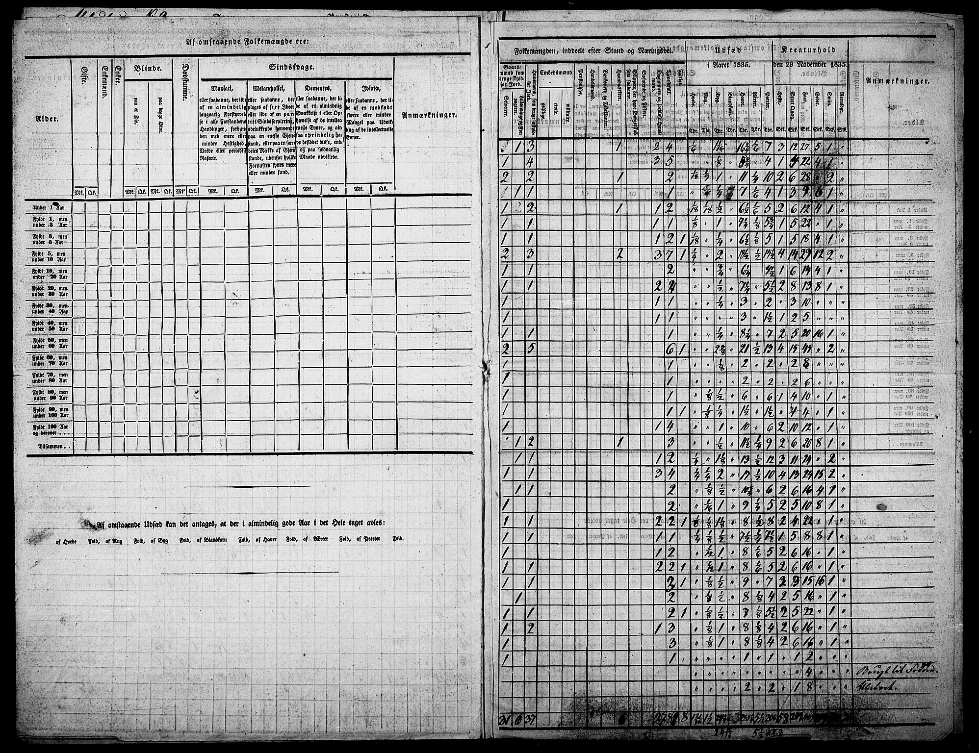 , Census 1835 for Skogn, 1835, p. 72