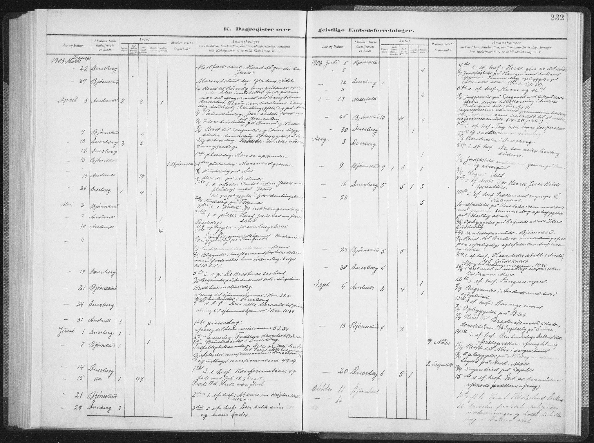 Ministerialprotokoller, klokkerbøker og fødselsregistre - Nordland, AV/SAT-A-1459/897/L1400: Parish register (official) no. 897A07, 1897-1908, p. 232