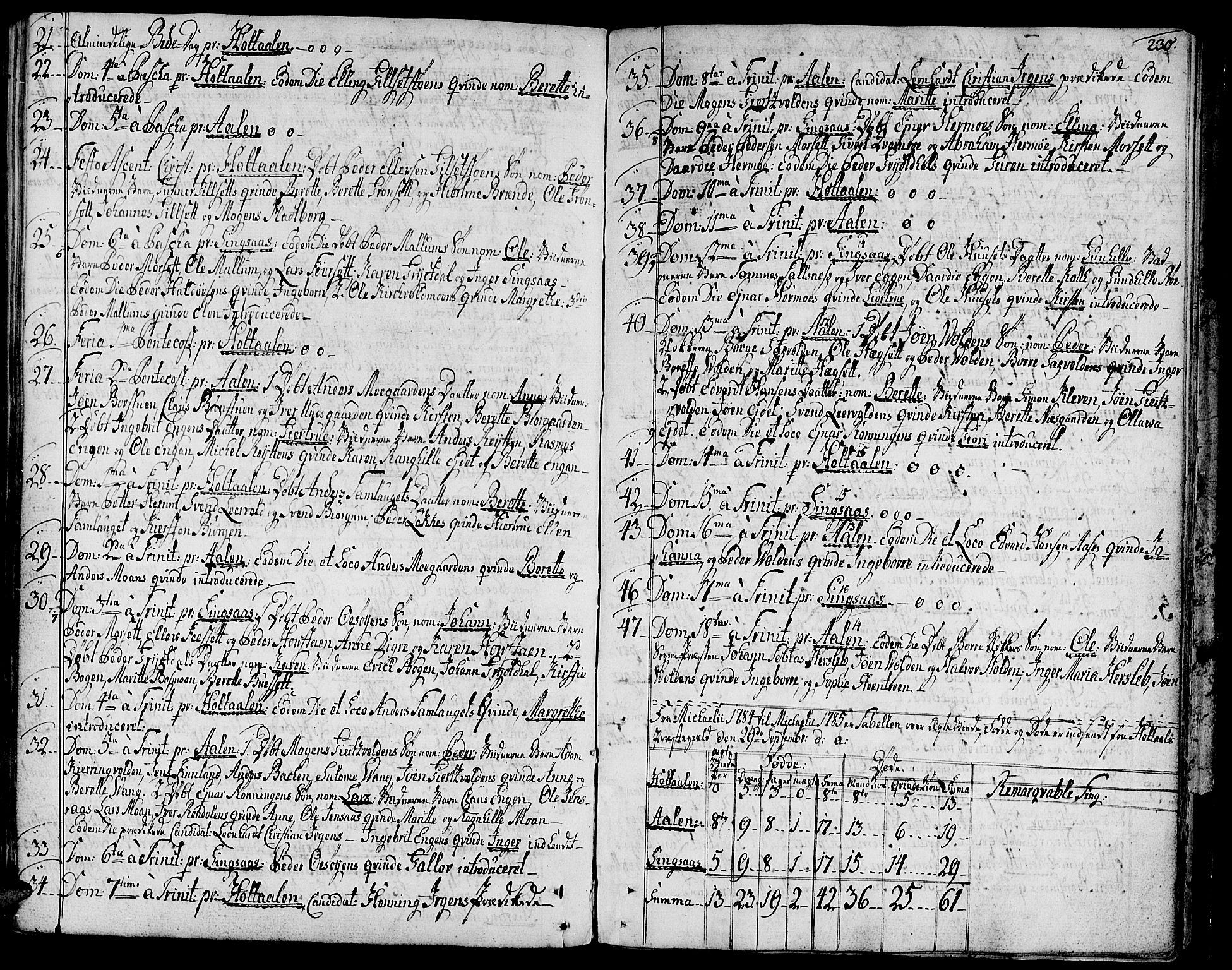 Ministerialprotokoller, klokkerbøker og fødselsregistre - Sør-Trøndelag, SAT/A-1456/685/L0952: Parish register (official) no. 685A01, 1745-1804, p. 230