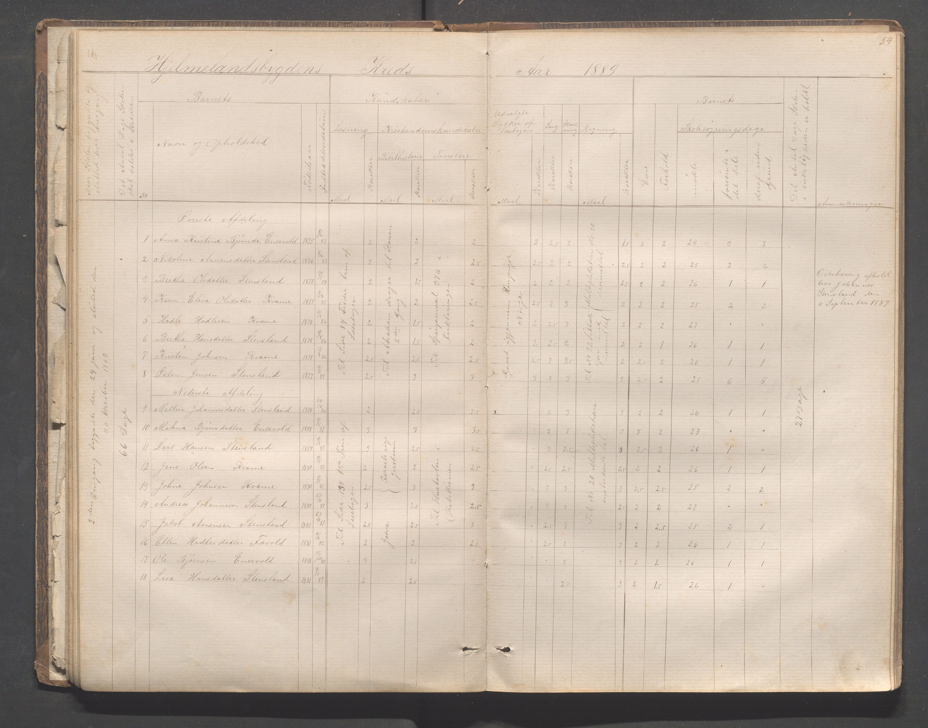 Hjelmeland kommune - Hjelmelandsbygda skulekrets, IKAR/K-102541/H/L0001: Skoleprotokoll - Hjelmelandsbygda, Hetland, Bjelland, 1873-1895, p. 54