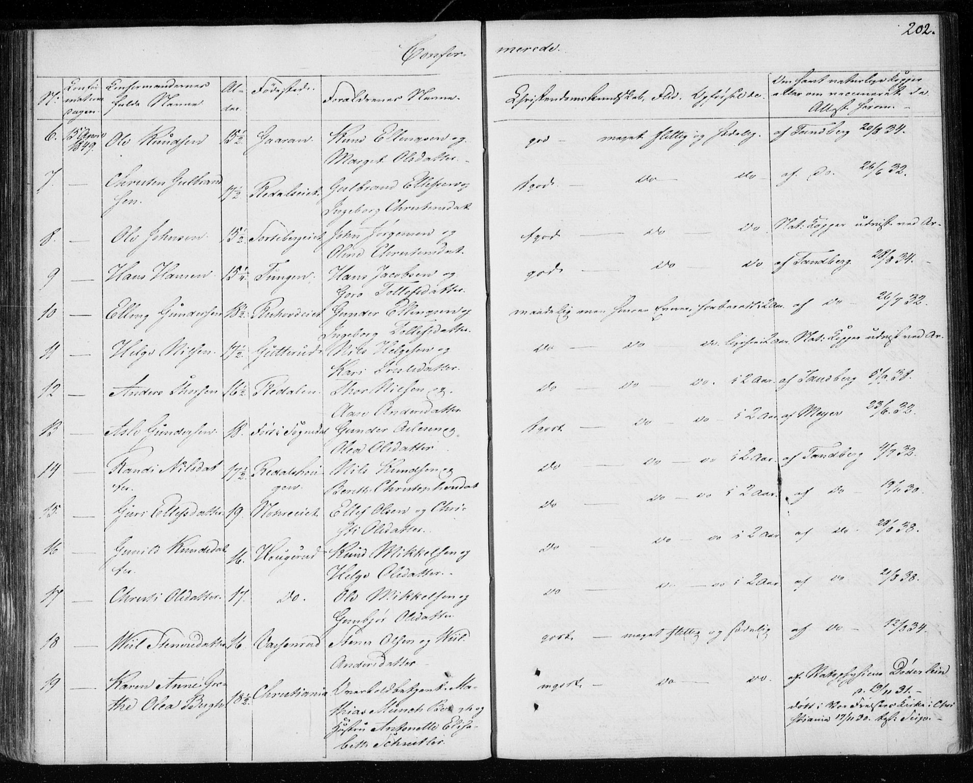 Krødsherad kirkebøker, SAKO/A-19/F/Fa/L0002: Parish register (official) no. 2, 1829-1851, p. 202