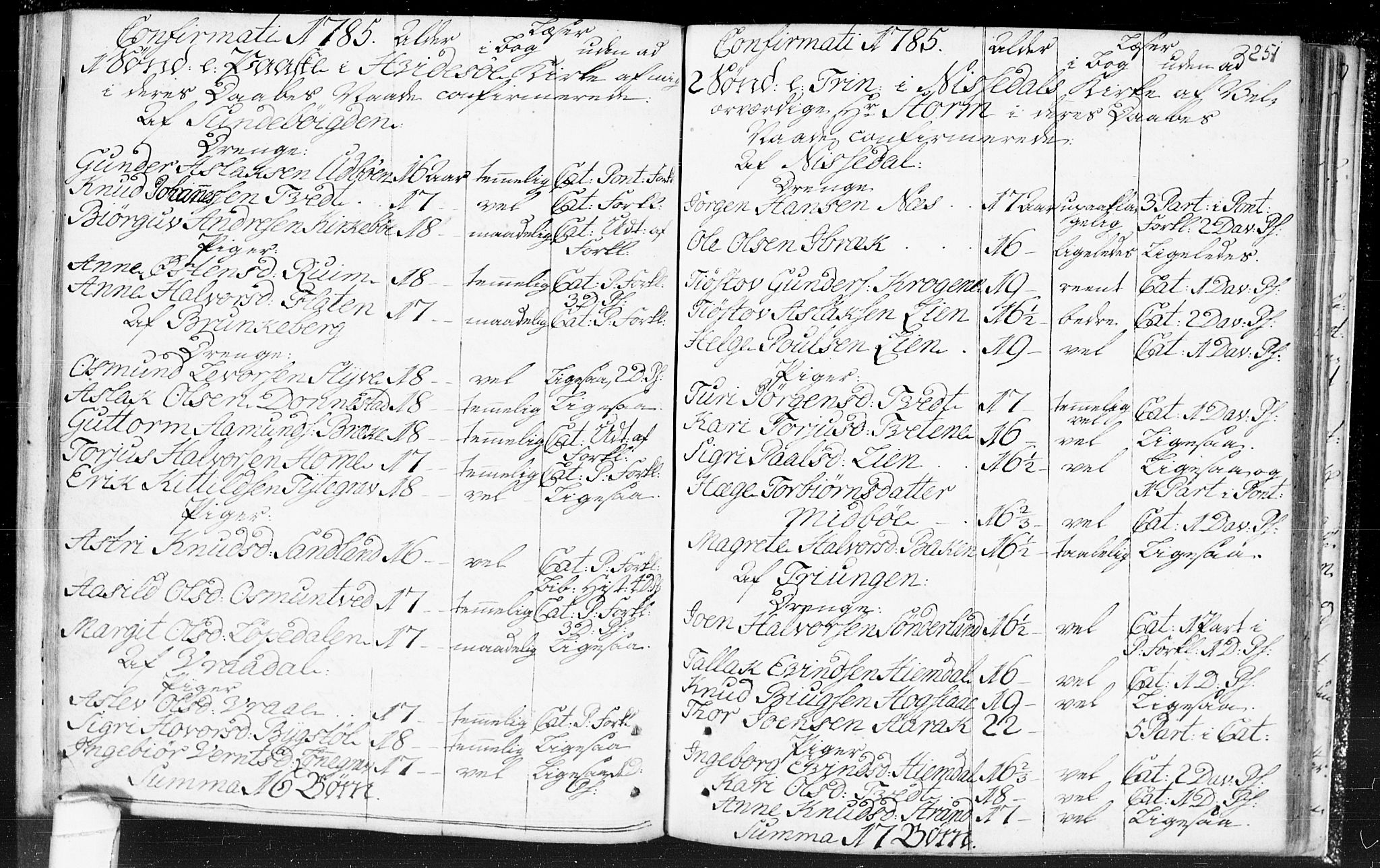 Kviteseid kirkebøker, SAKO/A-276/F/Fa/L0002: Parish register (official) no. I 2, 1773-1786, p. 251