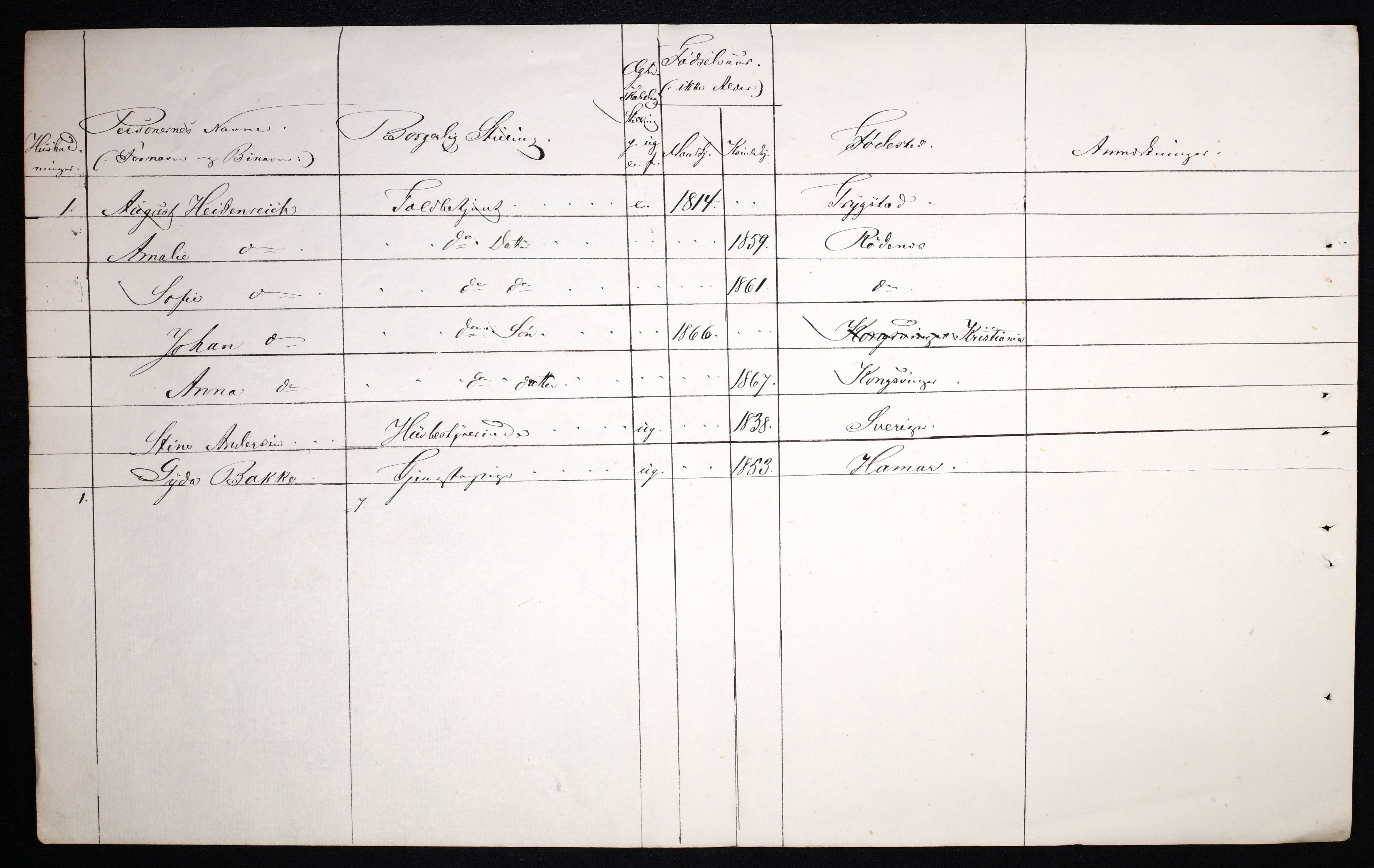 RA, 1870 census for 0402 Kongsvinger, 1870, p. 81