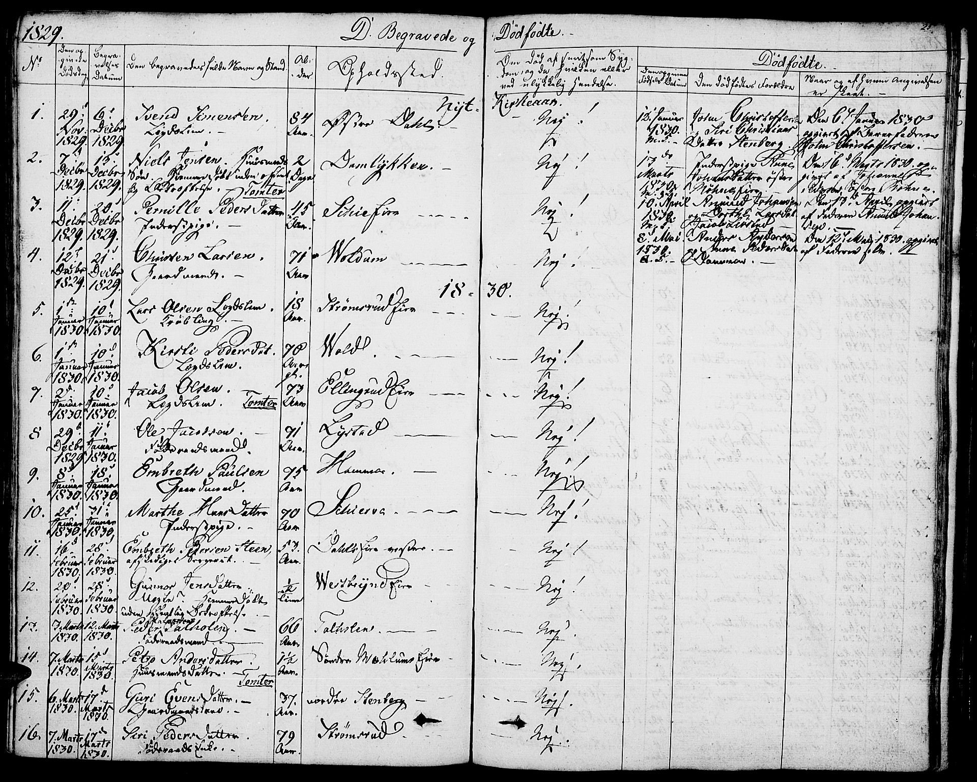 Romedal prestekontor, SAH/PREST-004/K/L0003: Parish register (official) no. 3, 1829-1846, p. 255