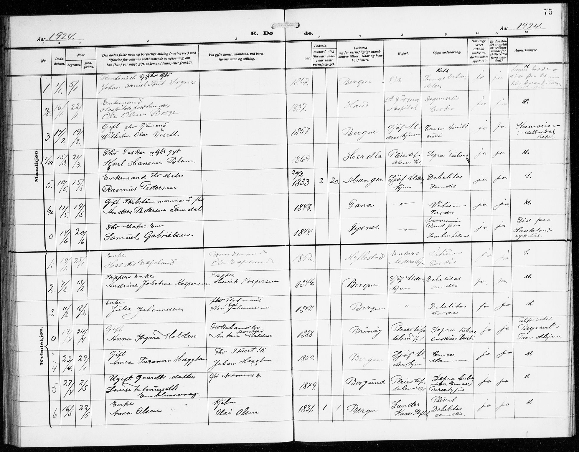 St. Jørgens hospital og Årstad sokneprestembete, SAB/A-99934: Parish register (copy) no. A 11, 1909-1935, p. 75