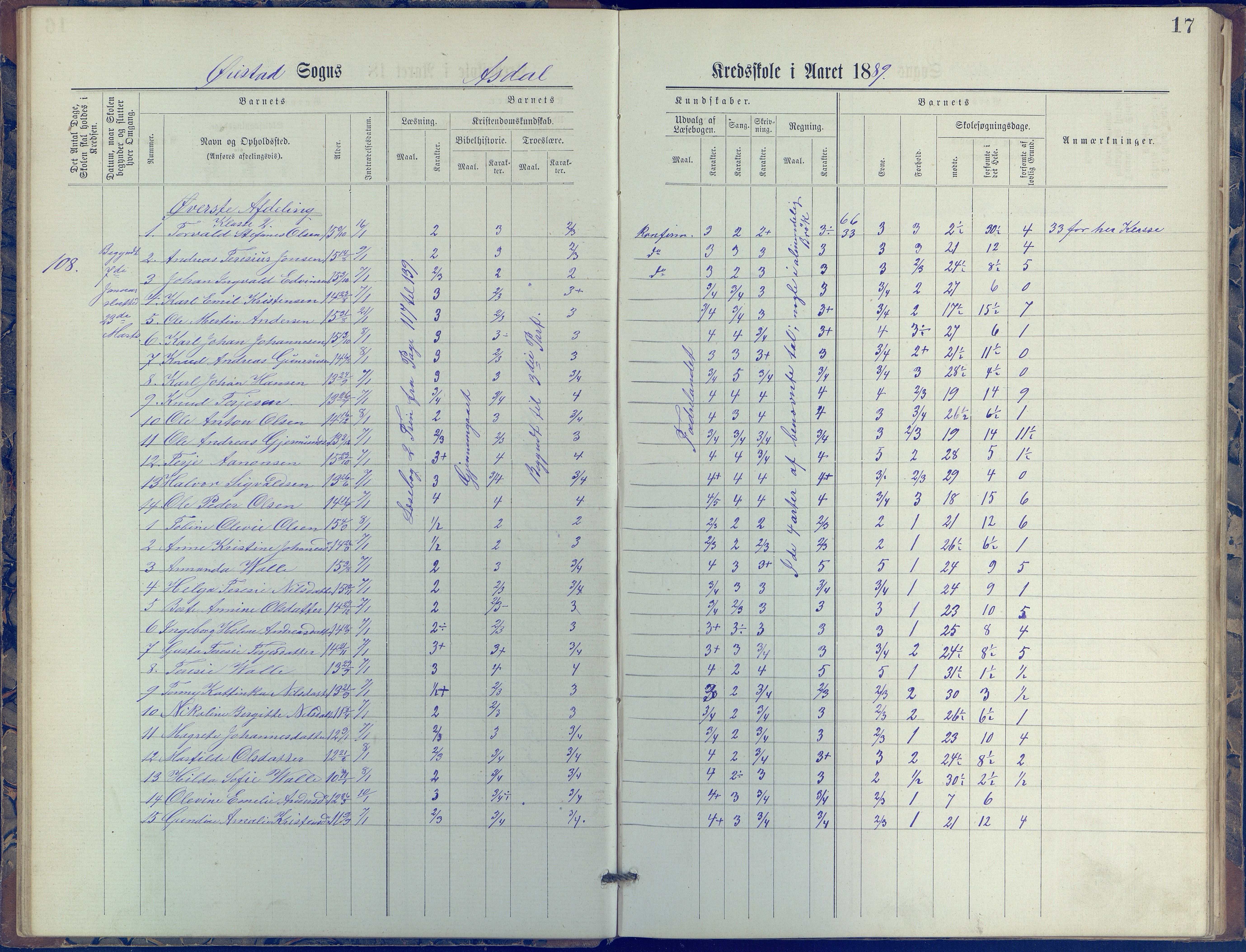 Øyestad kommune frem til 1979, AAKS/KA0920-PK/06/06E/L0005: Journal, øverste avdeling, 1884-1918, p. 17