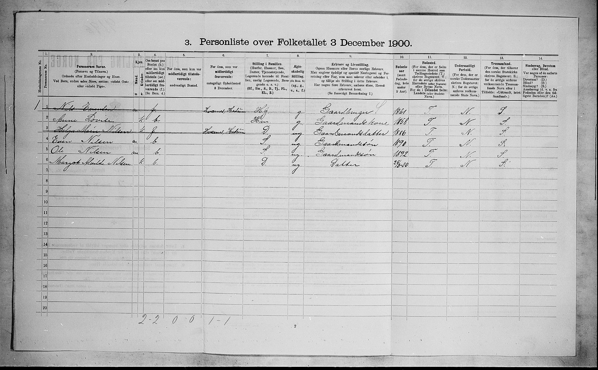 RA, 1900 census for Hedrum, 1900, p. 902