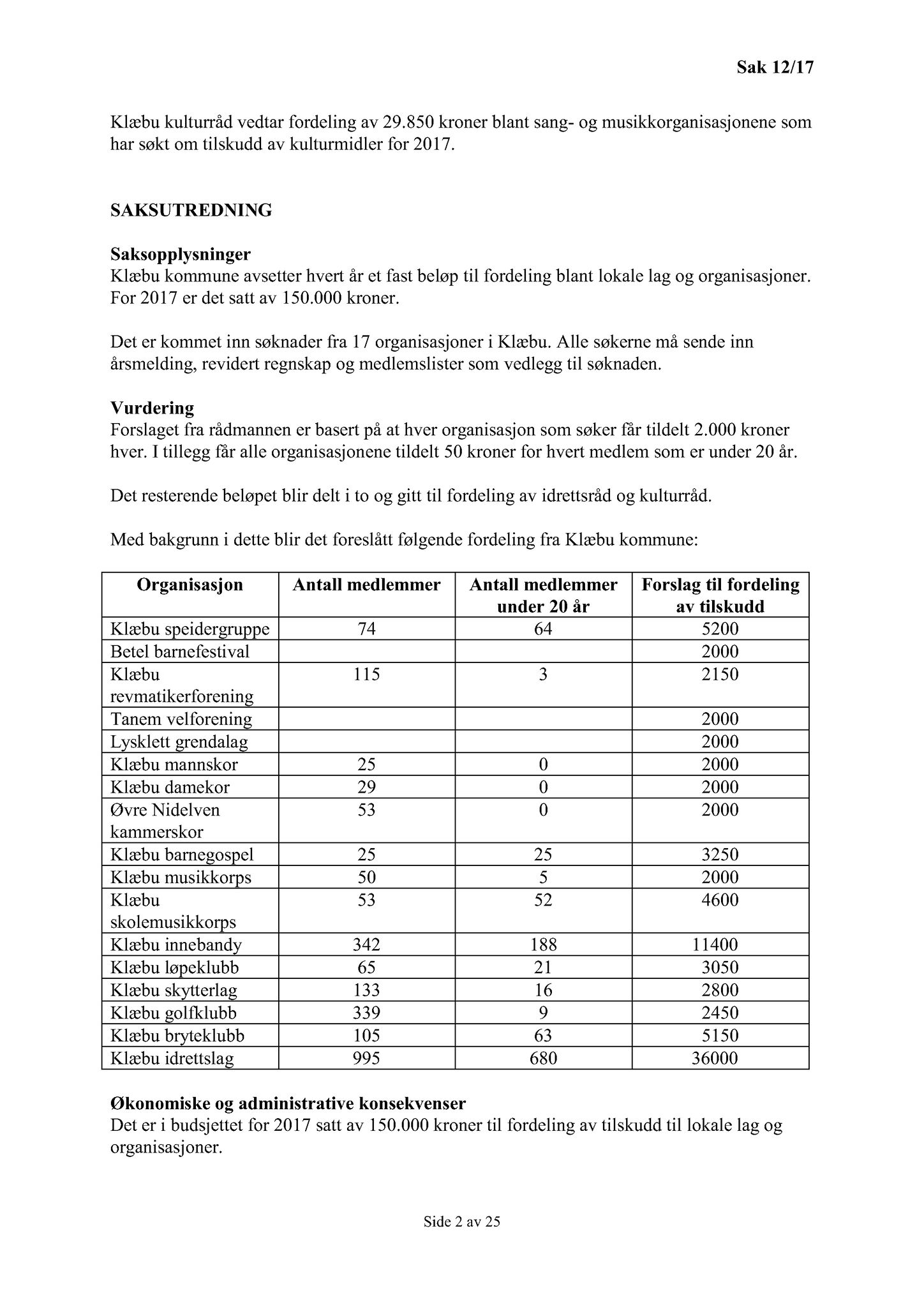 Klæbu Kommune, TRKO/KK/04-UO/L008: Utvalg for oppvekst - Møtedokumenter, 2017, p. 168