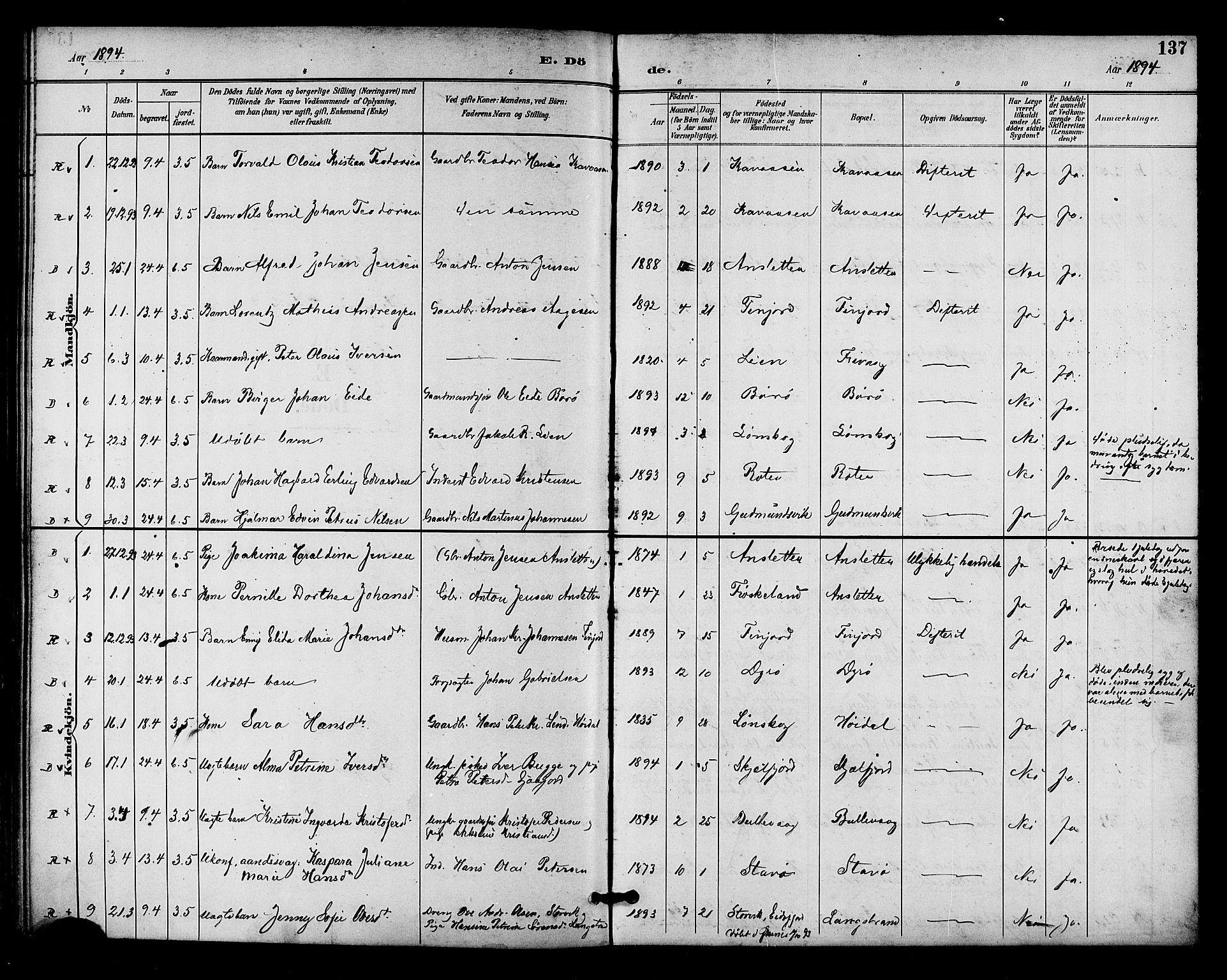 Ministerialprotokoller, klokkerbøker og fødselsregistre - Nordland, AV/SAT-A-1459/893/L1338: Parish register (official) no. 893A10, 1894-1903, p. 137