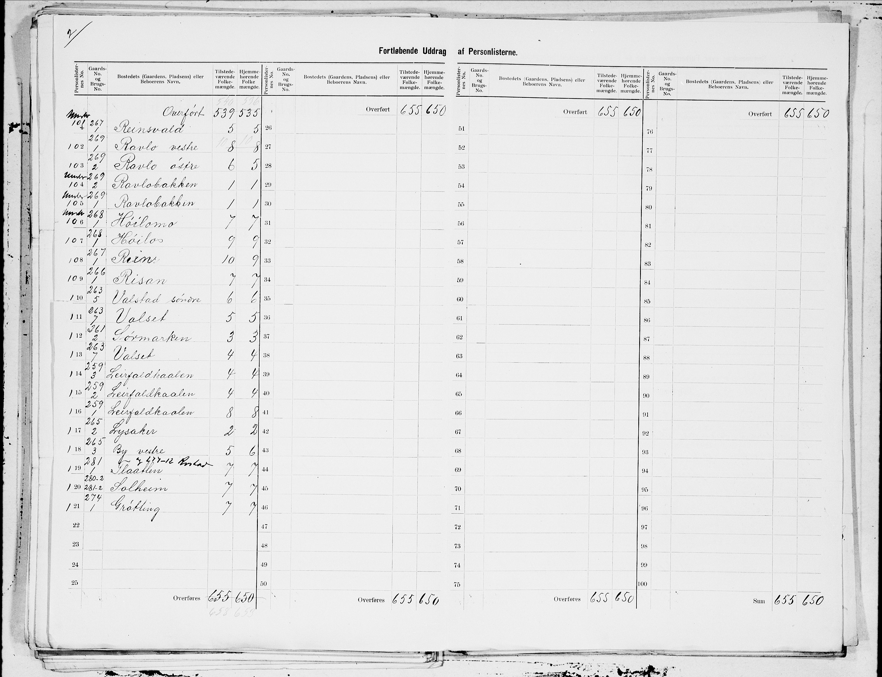 SAT, 1900 census for Verdal, 1900, p. 41