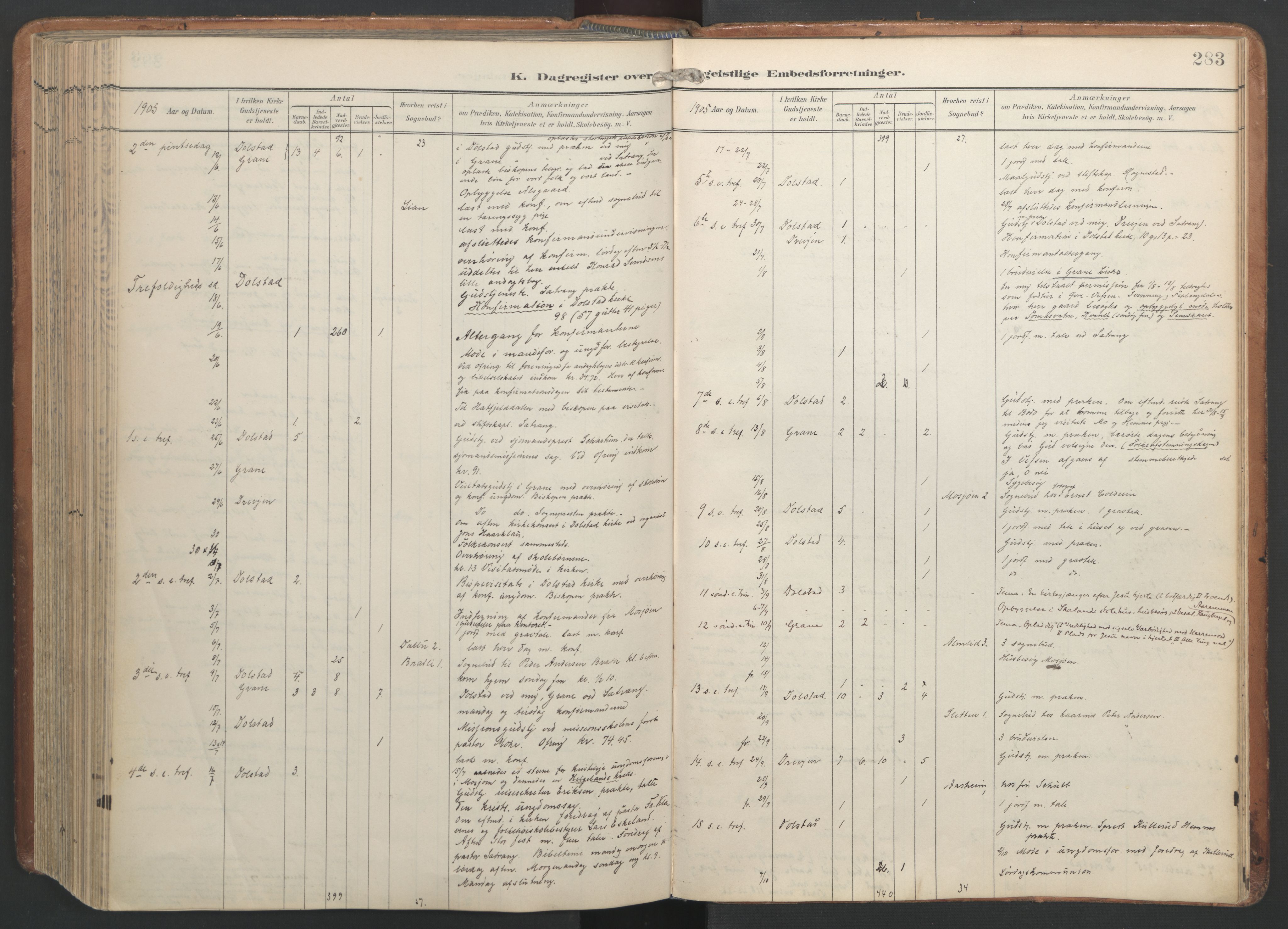 Ministerialprotokoller, klokkerbøker og fødselsregistre - Nordland, AV/SAT-A-1459/820/L0298: Parish register (official) no. 820A19, 1897-1915, p. 283