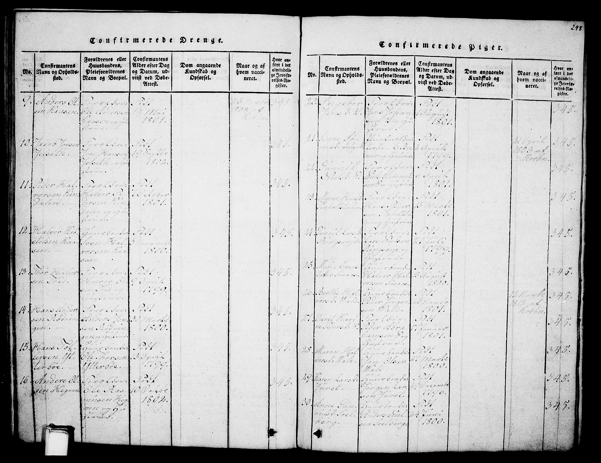 Holla kirkebøker, SAKO/A-272/G/Ga/L0001: Parish register (copy) no. I 1, 1814-1830, p. 248