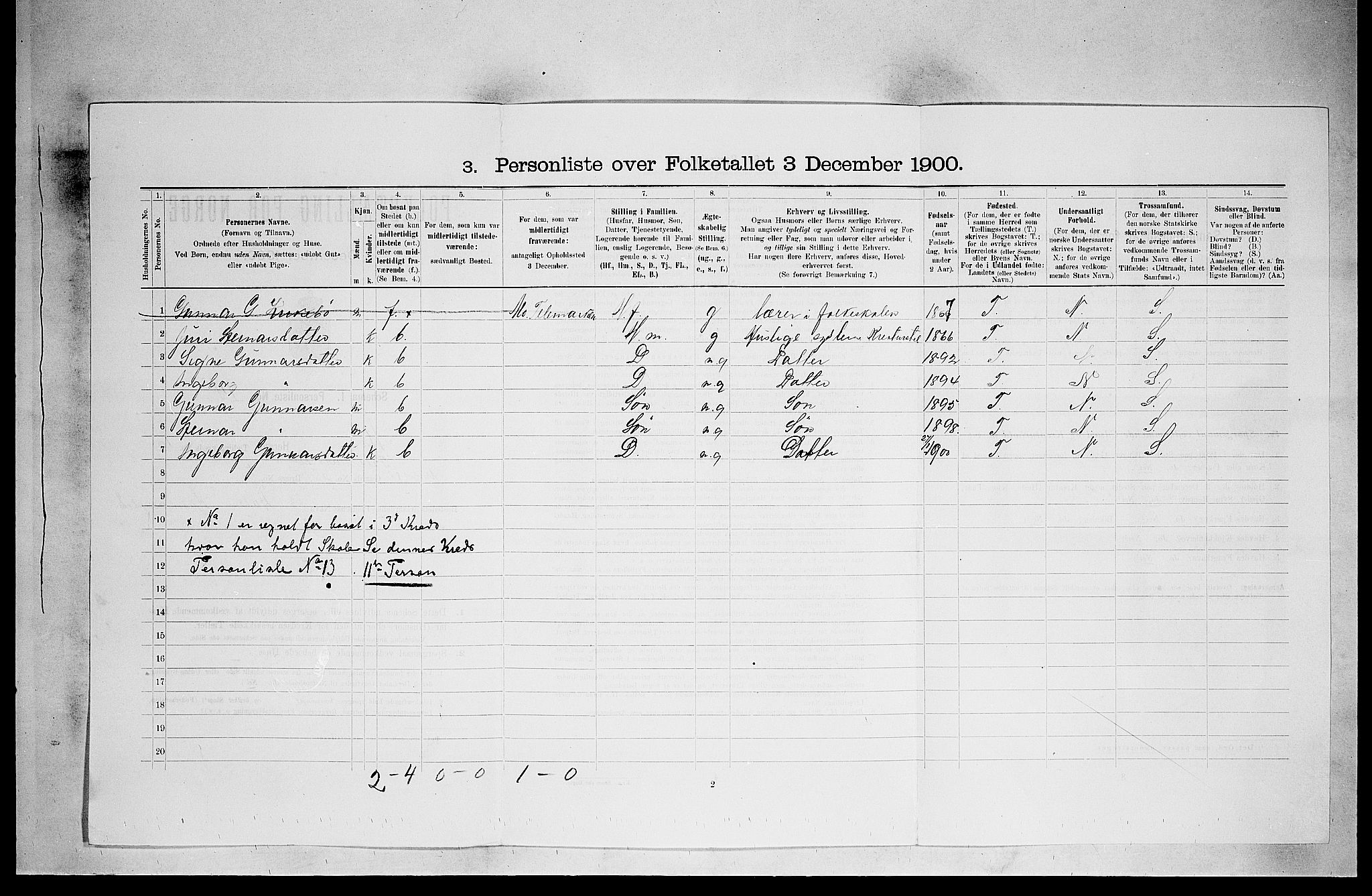 SAKO, 1900 census for Mo, 1900, p. 516