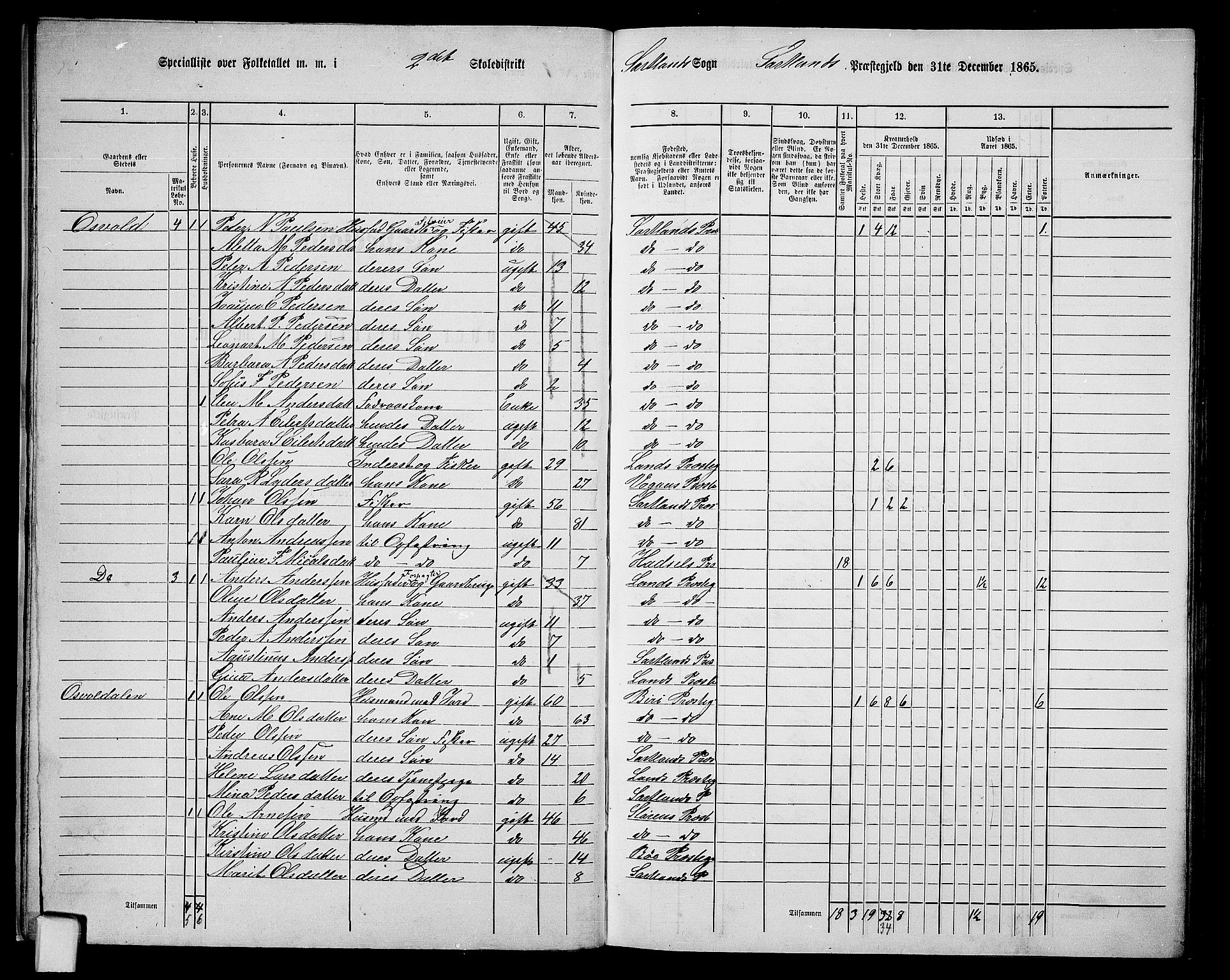 RA, 1865 census for Sortland, 1865, p. 23