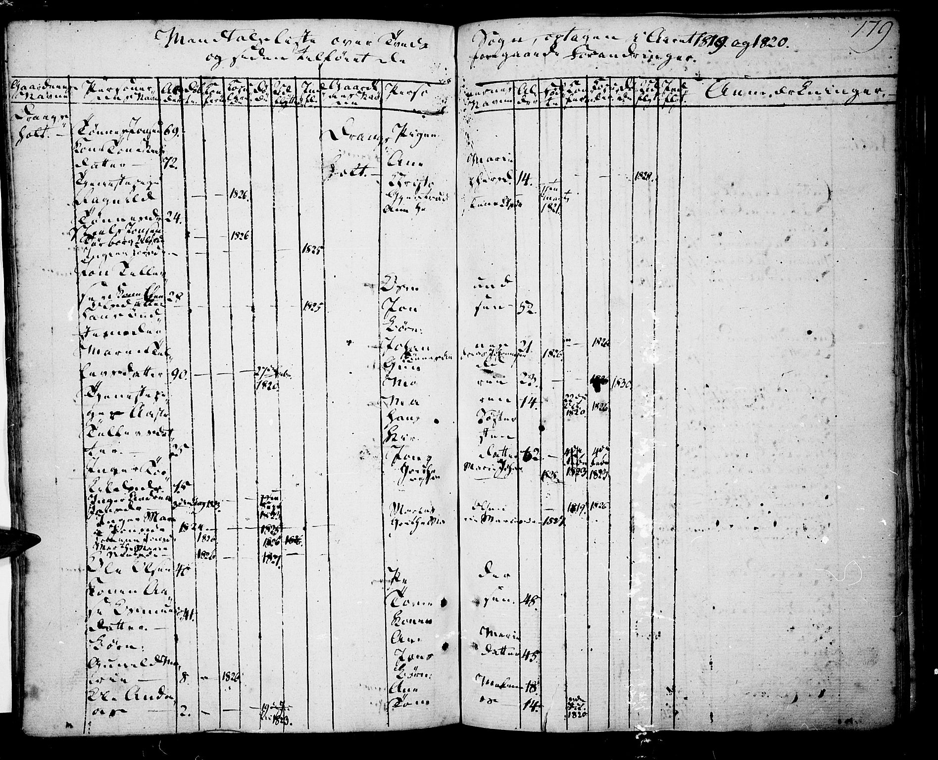 Tveit sokneprestkontor, AV/SAK-1111-0043/F/Fa/L0001: Parish register (official) no. A 1, 1794-1819, p. 179