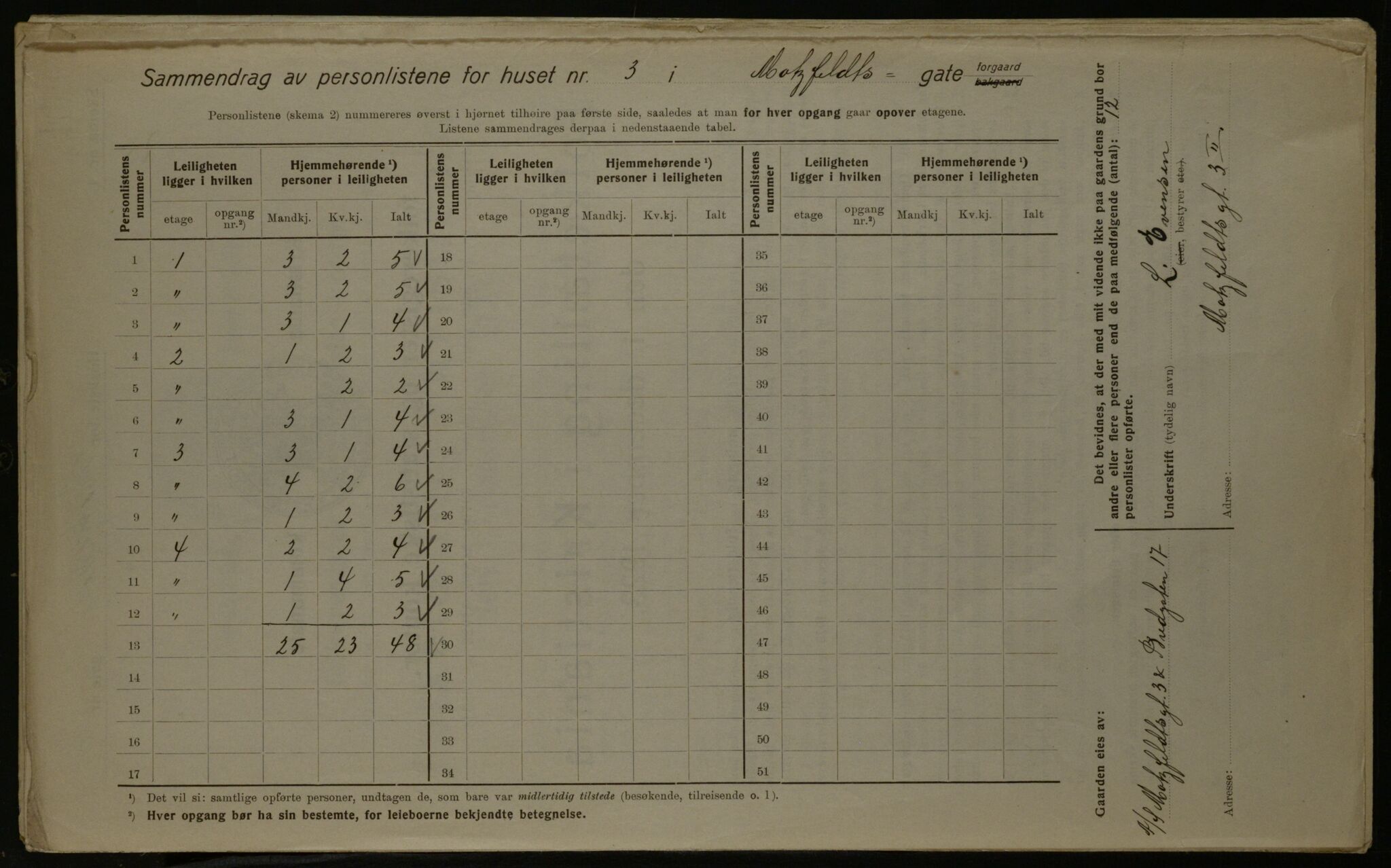 OBA, Municipal Census 1923 for Kristiania, 1923, p. 72852