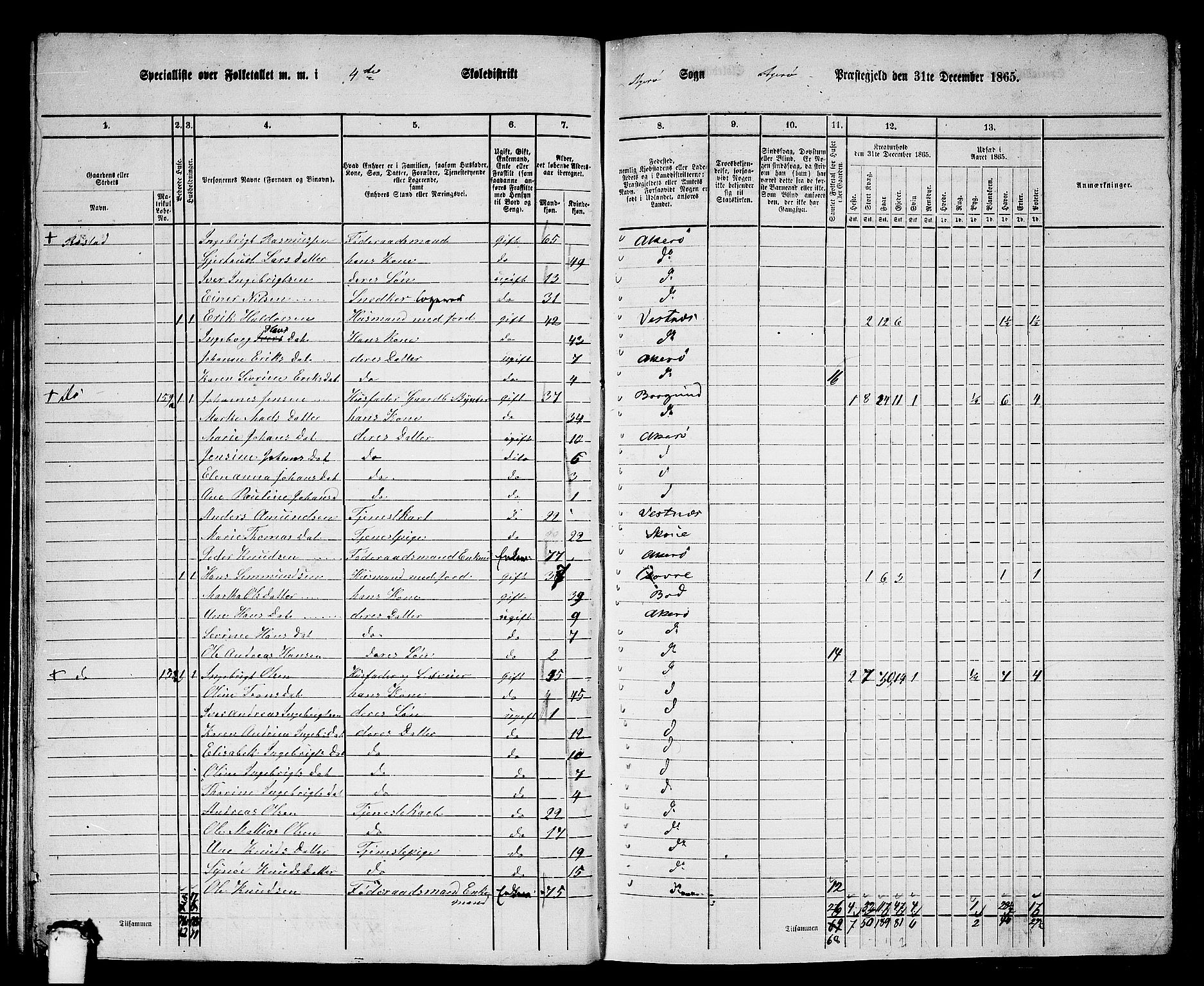 RA, 1865 census for Aukra, 1865, p. 78